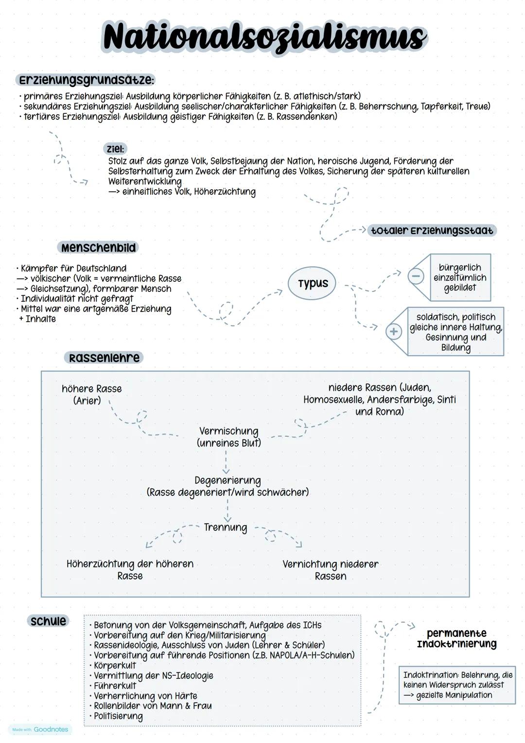 Themen
Mead symbolischer Interaktionismus
krappmann-soziologischer Interaktionismus
Stierlin-Systemisches Denken
Giesecke & Adorno - Nationa