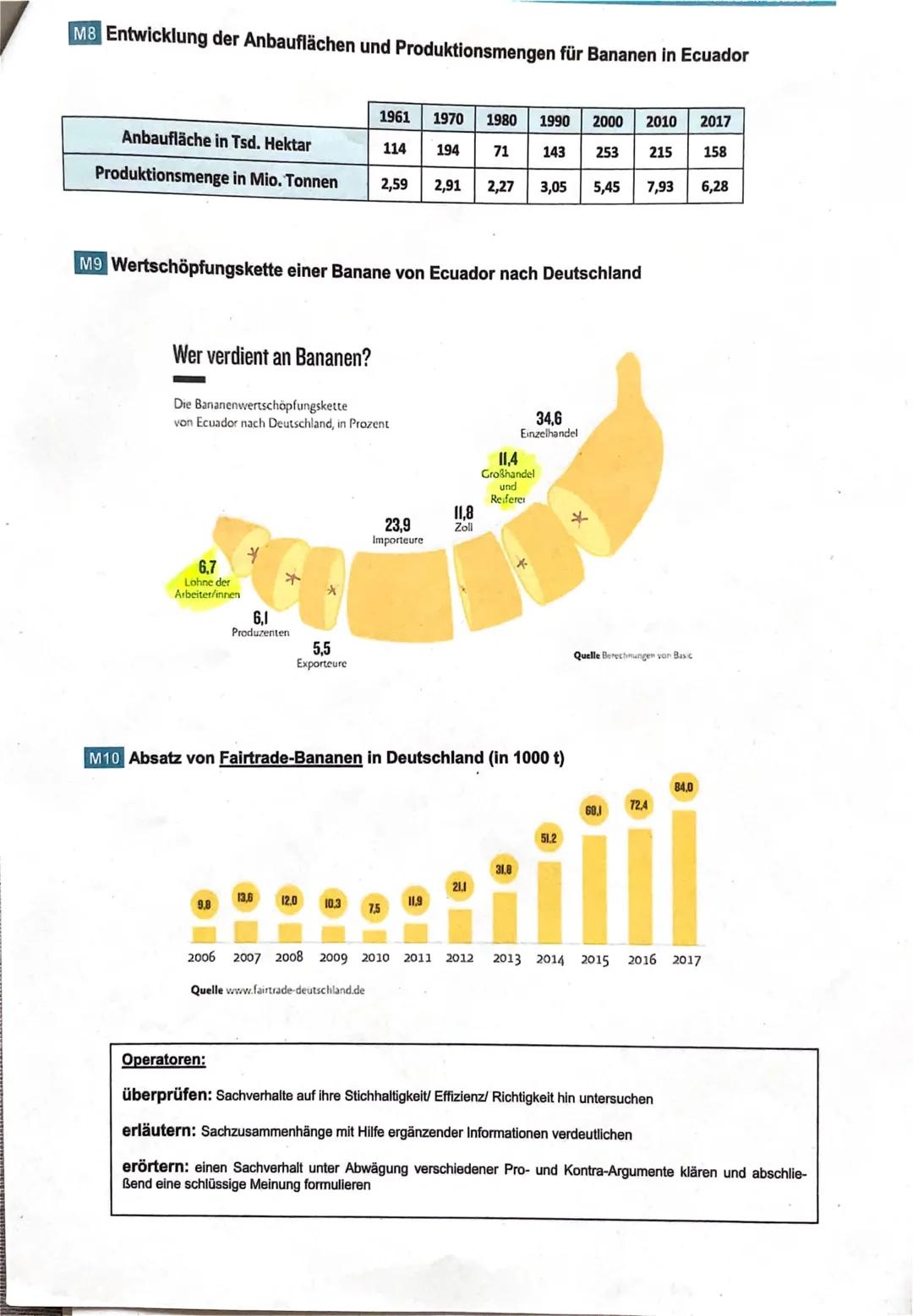 Name:
Thema: Plantagenwirtschaft als nachhaltiger Entwicklungsimpuls
in den Tropen? -
Aufgabe 1
Das Fallbeispiel des Bananenanbaus in Ecuado