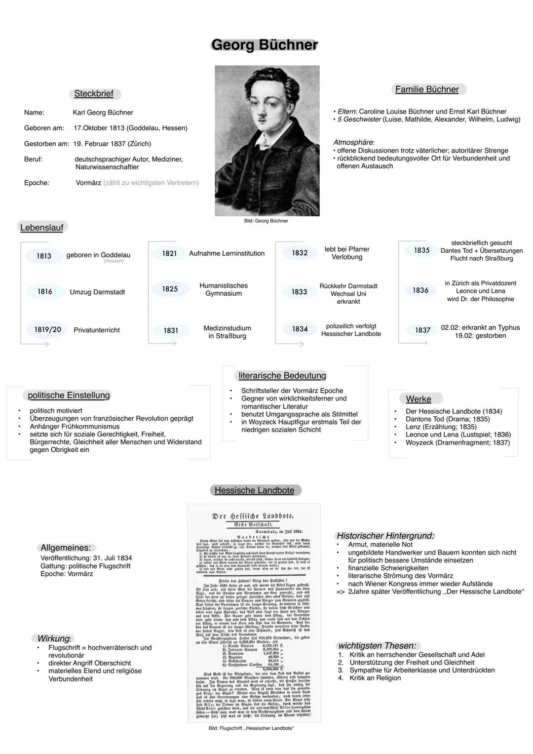 # Georg Büchner
Steckbrief
Name: Karl Georg Büchner
Geboren am: 17.Oktober 1813 (Goddelau, Hessen)
Gestorben am: 19. Februar 1837 (Züric