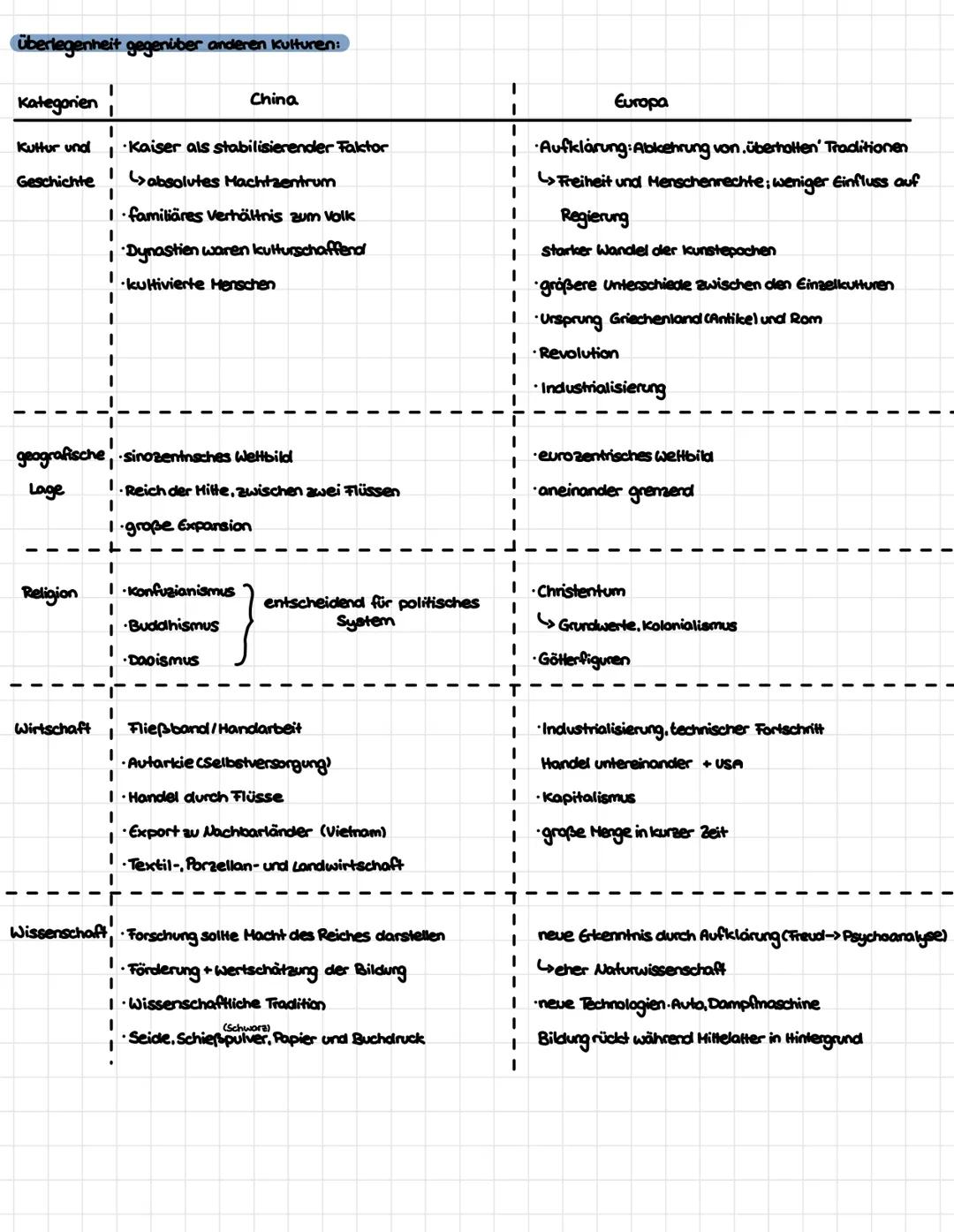 Quelle: Cornelsen Kursheft
Geschichte, Gesamtband
Niedersachsen, Abitur 2024
Finja S. Kernmodul: Konzepte und Theorien zu Wechselwirkungen u