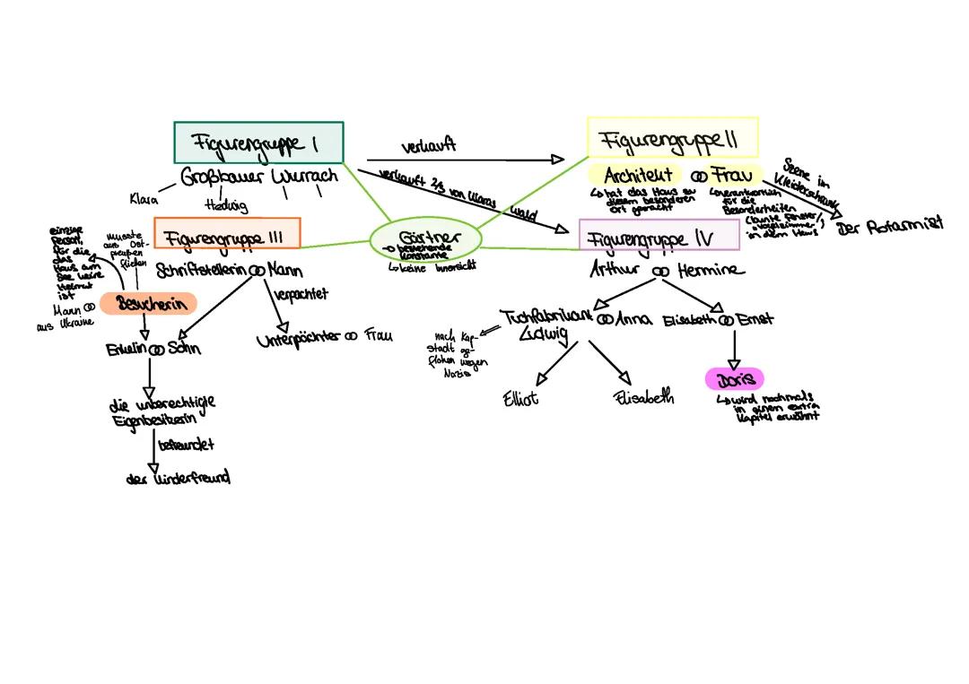 Heimsuchung - Jenny Erpenbeck