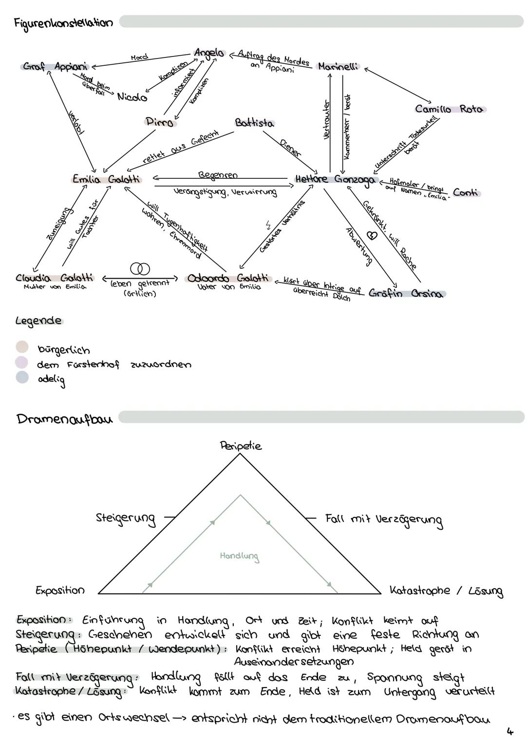 Portfolio
zu Gotthold Ephraim Lessings Drama
„Emilia Galotti"
GOTTHOLD EPHRAIM LESSING
EMILIA GALOTTI
HAMBURGER LESEHEFTE VERLAG
149.