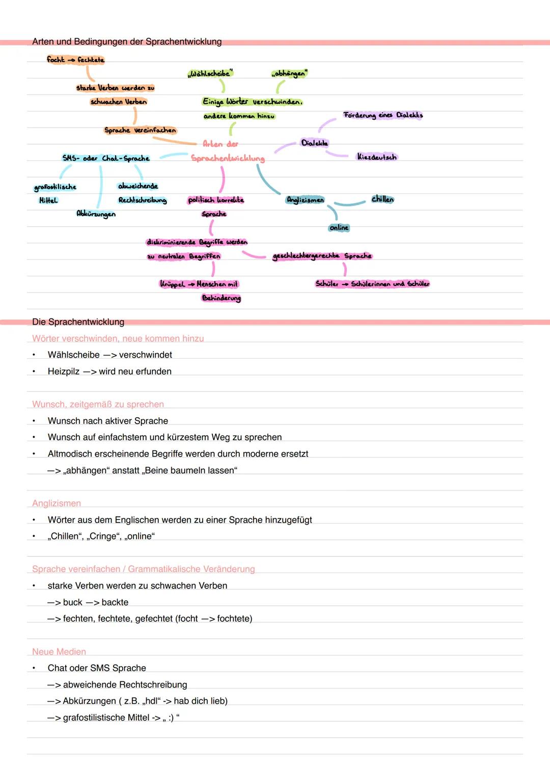 Deutsch
LINDAS LERNZETTEL Inhaltsvorgaben - Deutsch GK - Abitur NRW 2024
Inhalsfeld Sprache
Spracherwerbsmodelle
.
Sprachgeschichtlicher Wan