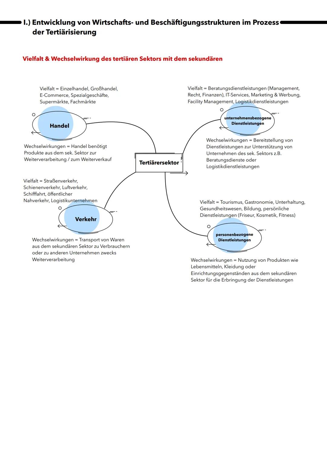 Dienstleistungen in ihrer
Bedeutung für Wirtschafts-
und Beschäftigungsstrukturen
-Themenfeld 5-
-Lerngrundlage--
Phillip Wiertz Q2 I.) Entw