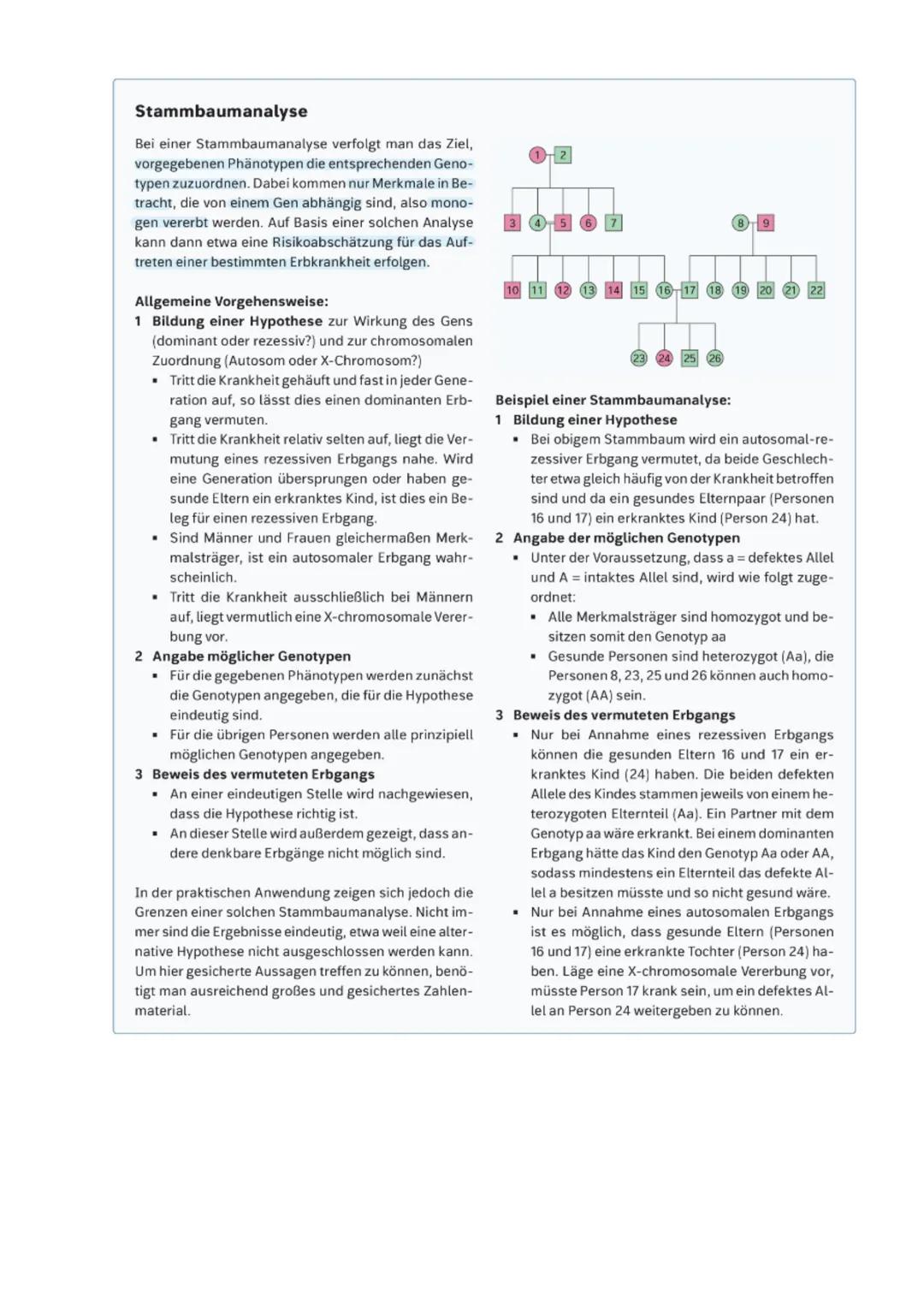 # EF Bio Hei
Übungen zur Stammbaumanalyse
Datum:
Material 1: Modellstammbaum einer neurodegene-
rativen Erkrankung
axgesund
autosomal
d