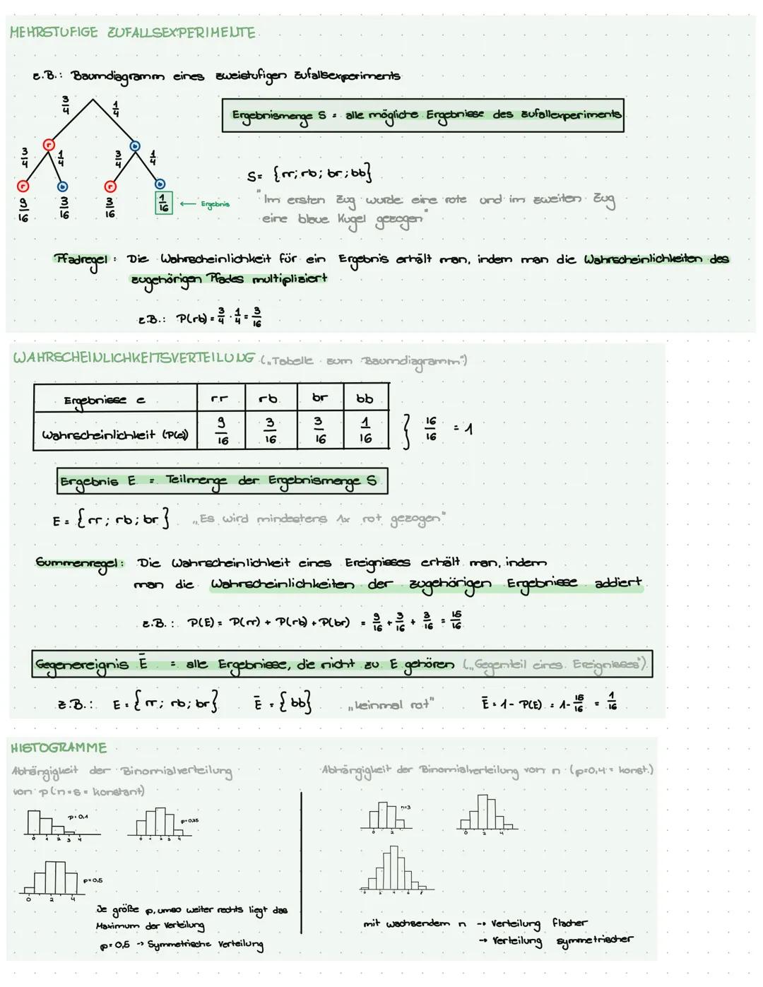 MATHE
ABITUR
2024 # STOCHASTIK
ist ein Zufallsversuch mit genau zwei möglichen Ergebnissen:
* Erfolg / Misserfolg
* Treffer / Niete