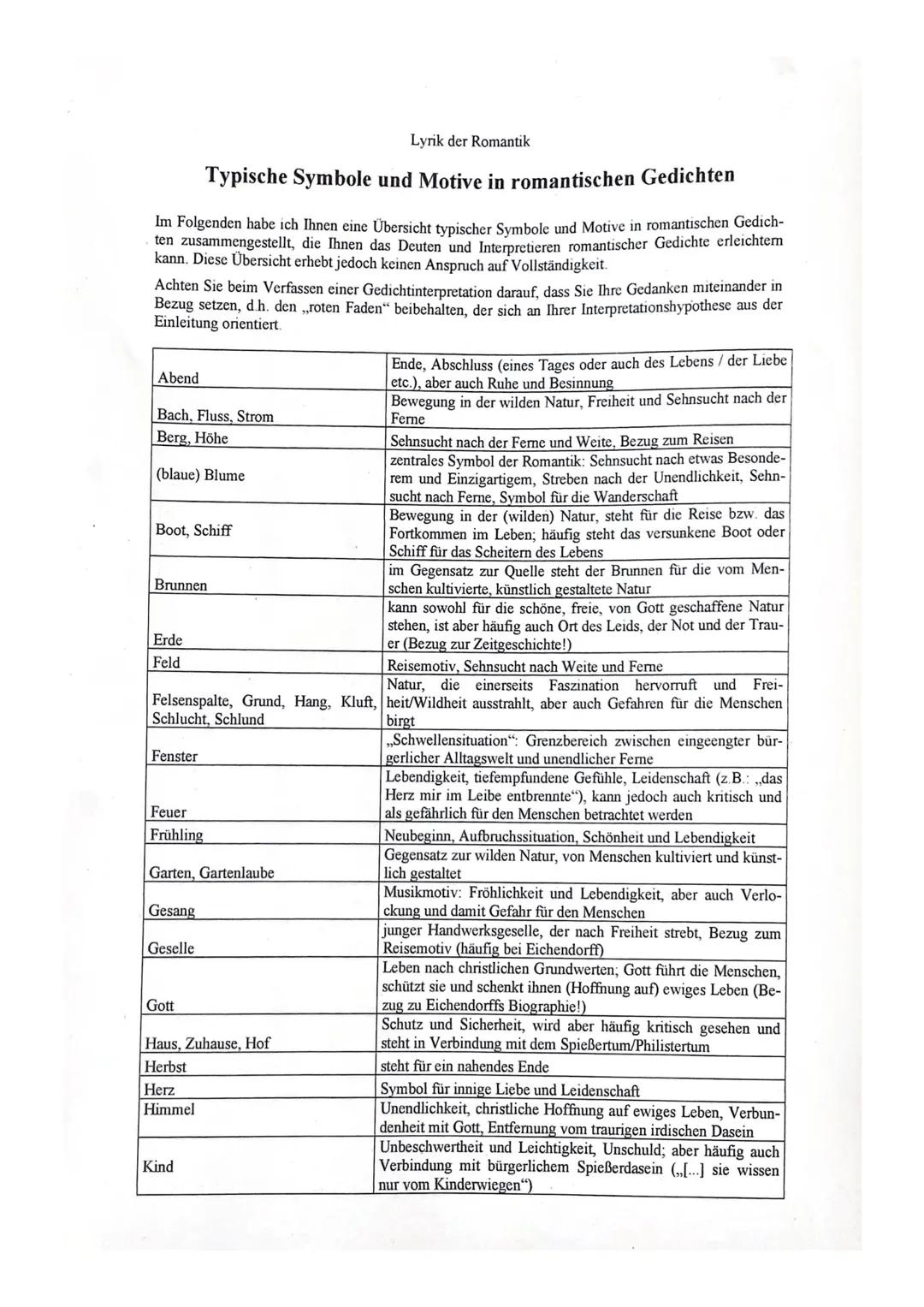 Lyrik der Romantik
Typische Symbole und Motive in romantischen Gedichten
Im Folgenden habe ich Ihnen eine Übersicht typischer Symbole und Mo