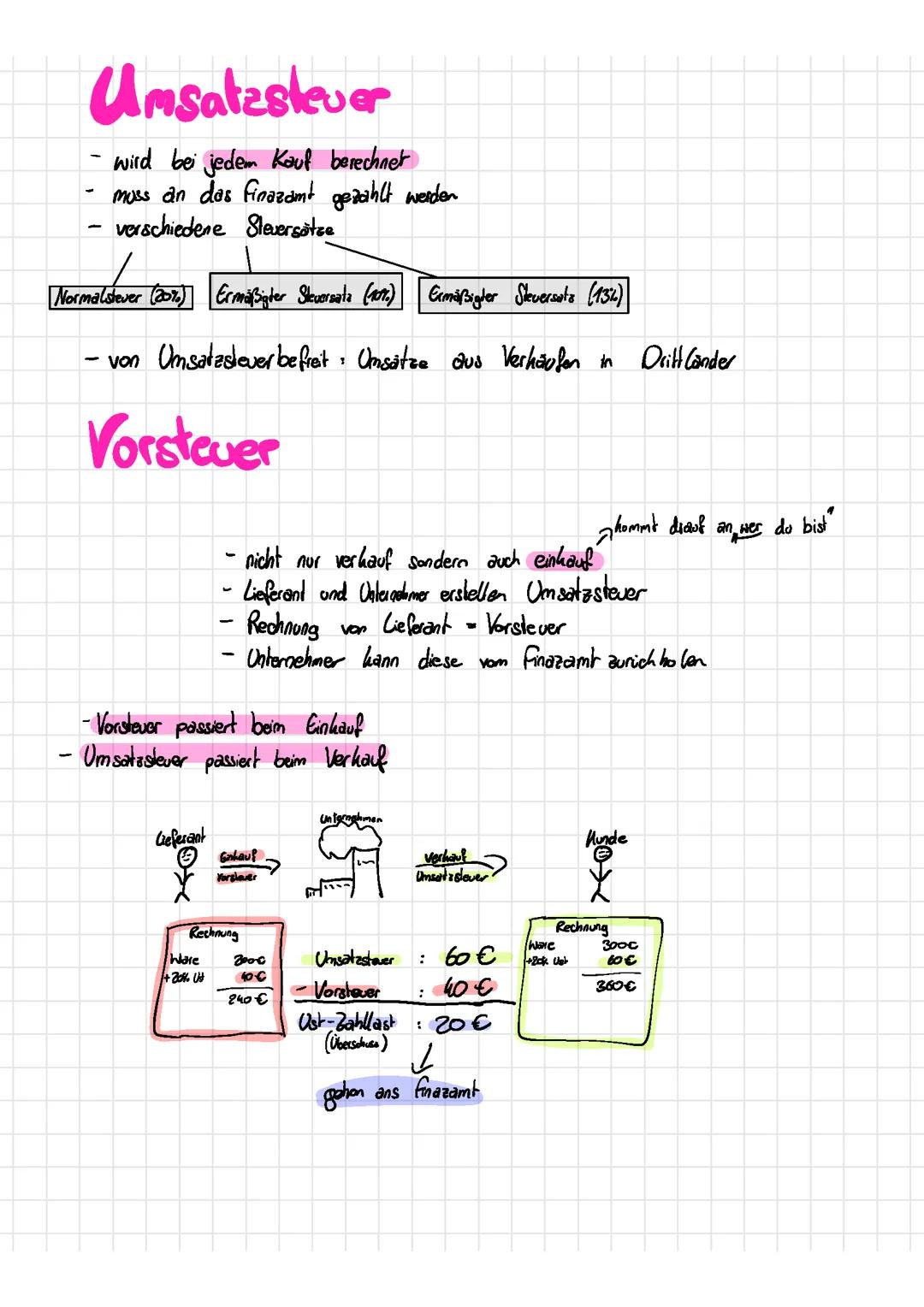 Grundlagen des Rechnungswesens: Umsatzsteuer und Vorsteuer