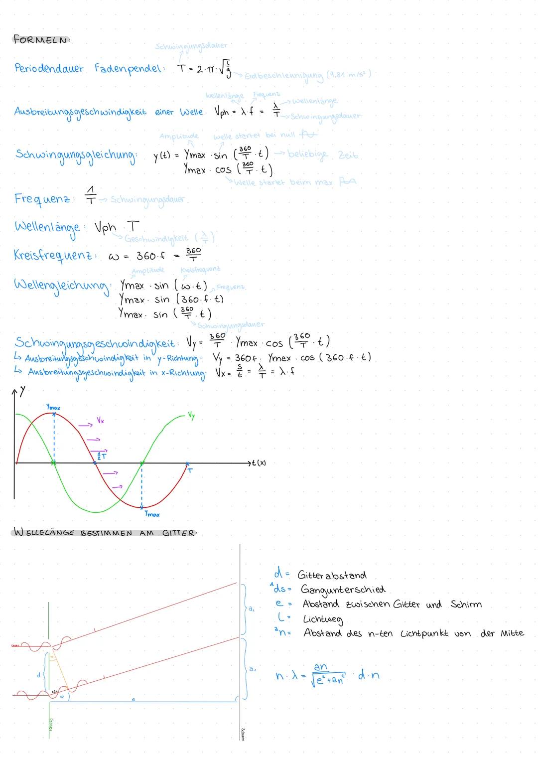 Klausurthemen
→ Grundbegriffe Schwingungen / Wellen.
→ harmonische Wellengleichung
y(t): ŷ sin (360 €).
Formel für die Schwingungsgeschwindi