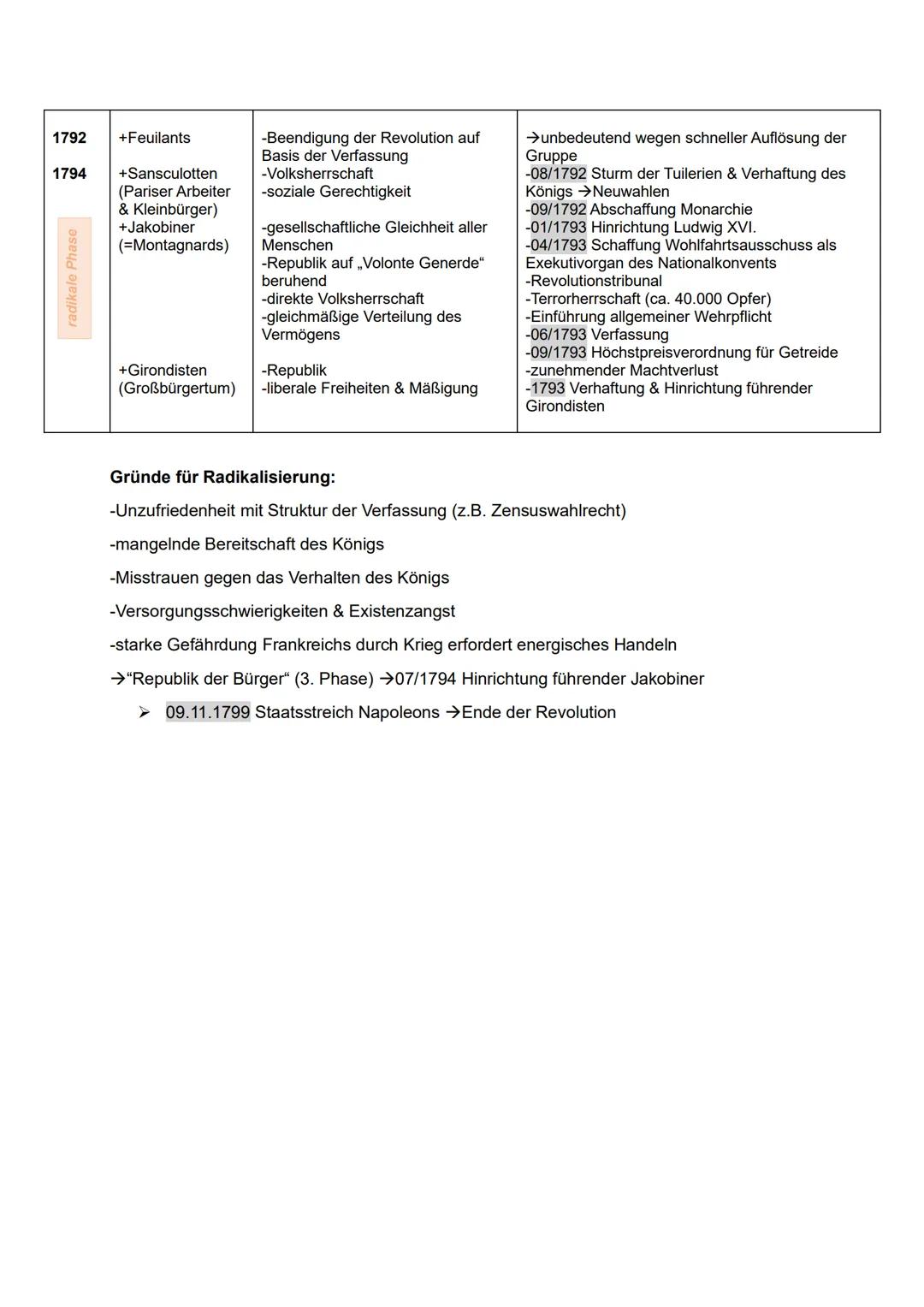 F-R-A-N-Z-Ö-S-I-S-C-H-E R-E-V-O-L-U-T-I-O-N
Ursachen:
-absolutistische Monarchie
-ungerechte Lastenverteilung in der Ständegesellschaft
➤ Ha