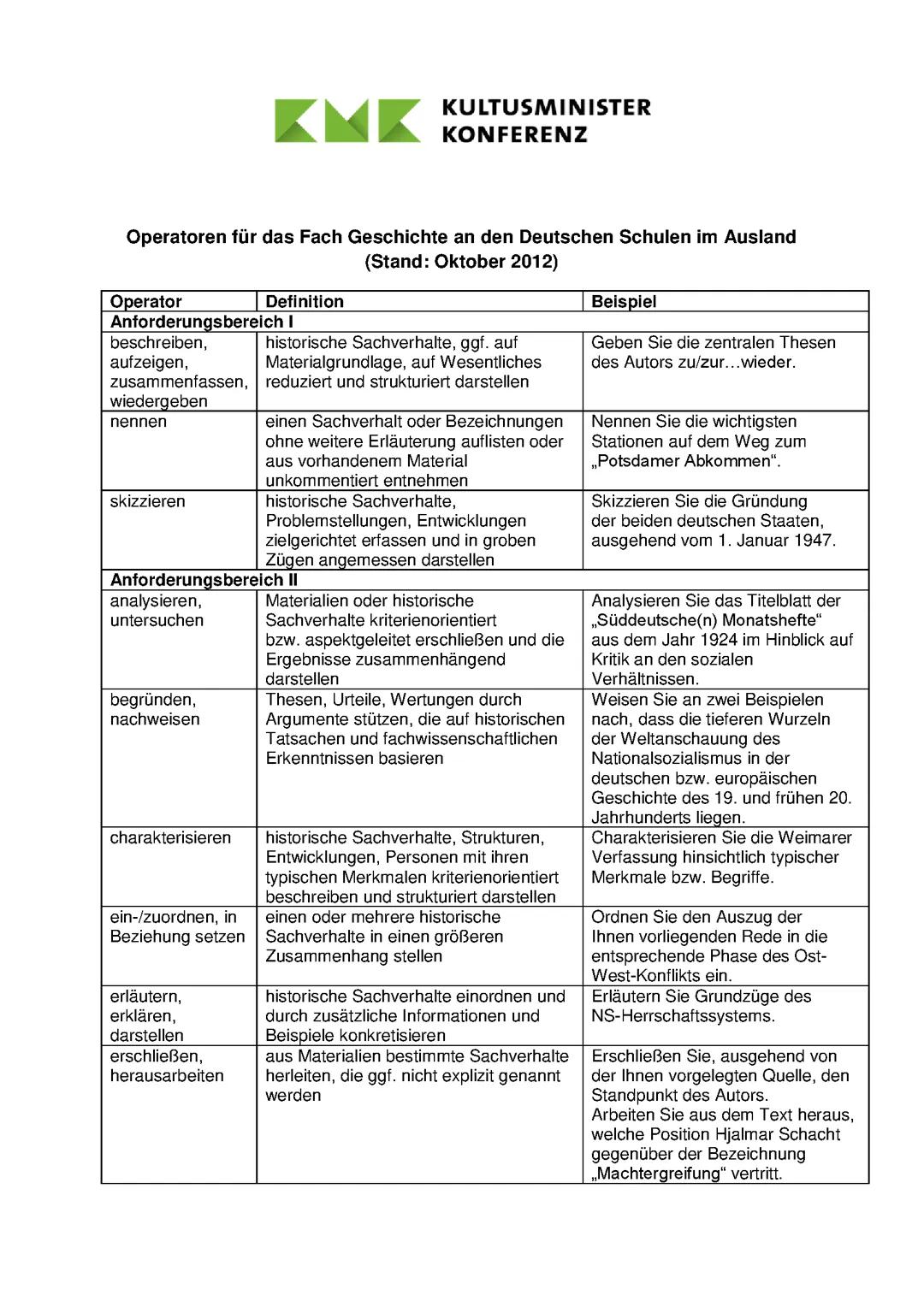 Operatoren-Geschichte