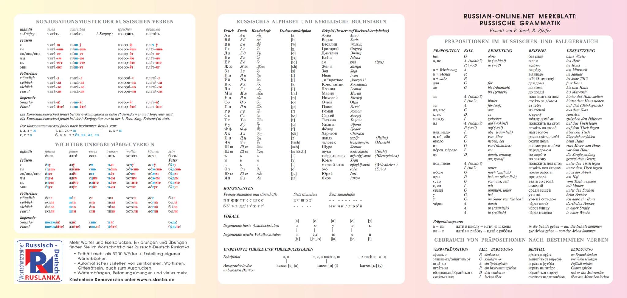 KONJUGATIONSMUSTER DER RUSSISCHEN VERBEN
RUSSISCHES ALPHABET UND KYRILLISCHE BUCHSTABEN
Infinitiv
fahren
gehen
ехать
идти
essen
есть
trinken