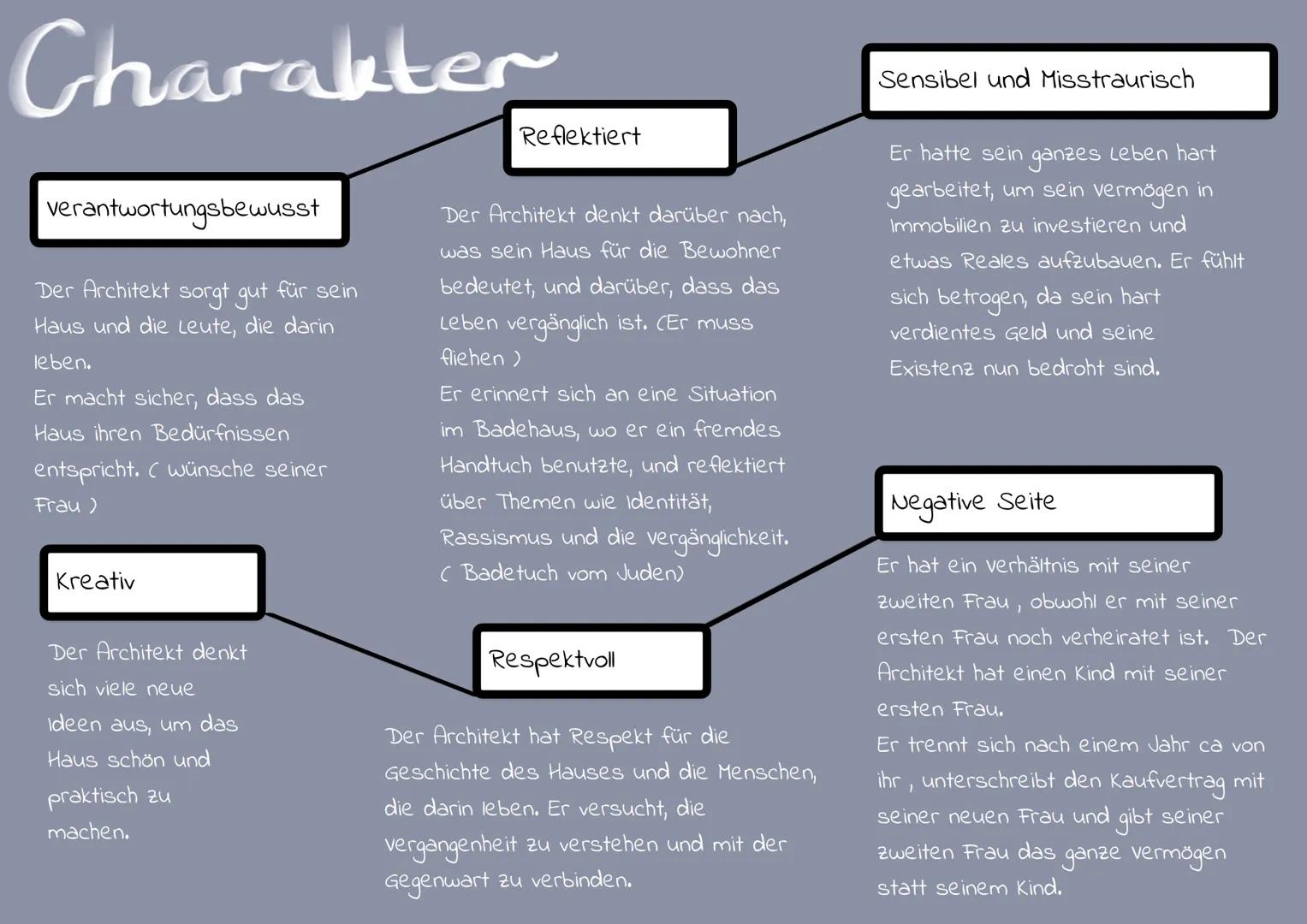 Der
Archi-
tekt
Rayda 25.05.24 Ejnbestung
"Heimsuchung" ist ein Roman
der deutschen Schriftstellerin
Jenny Erpenbeck, der im Jahr
2008 veröf