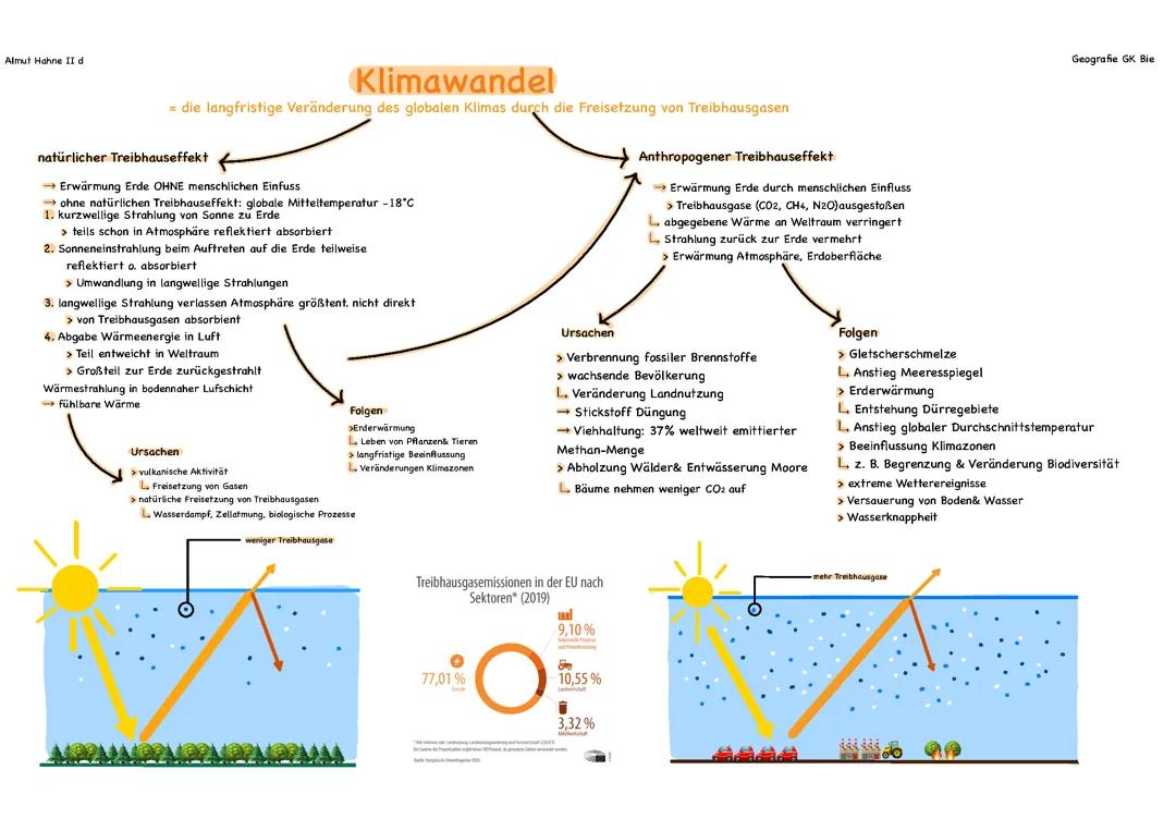 Übersicht Klimawandel