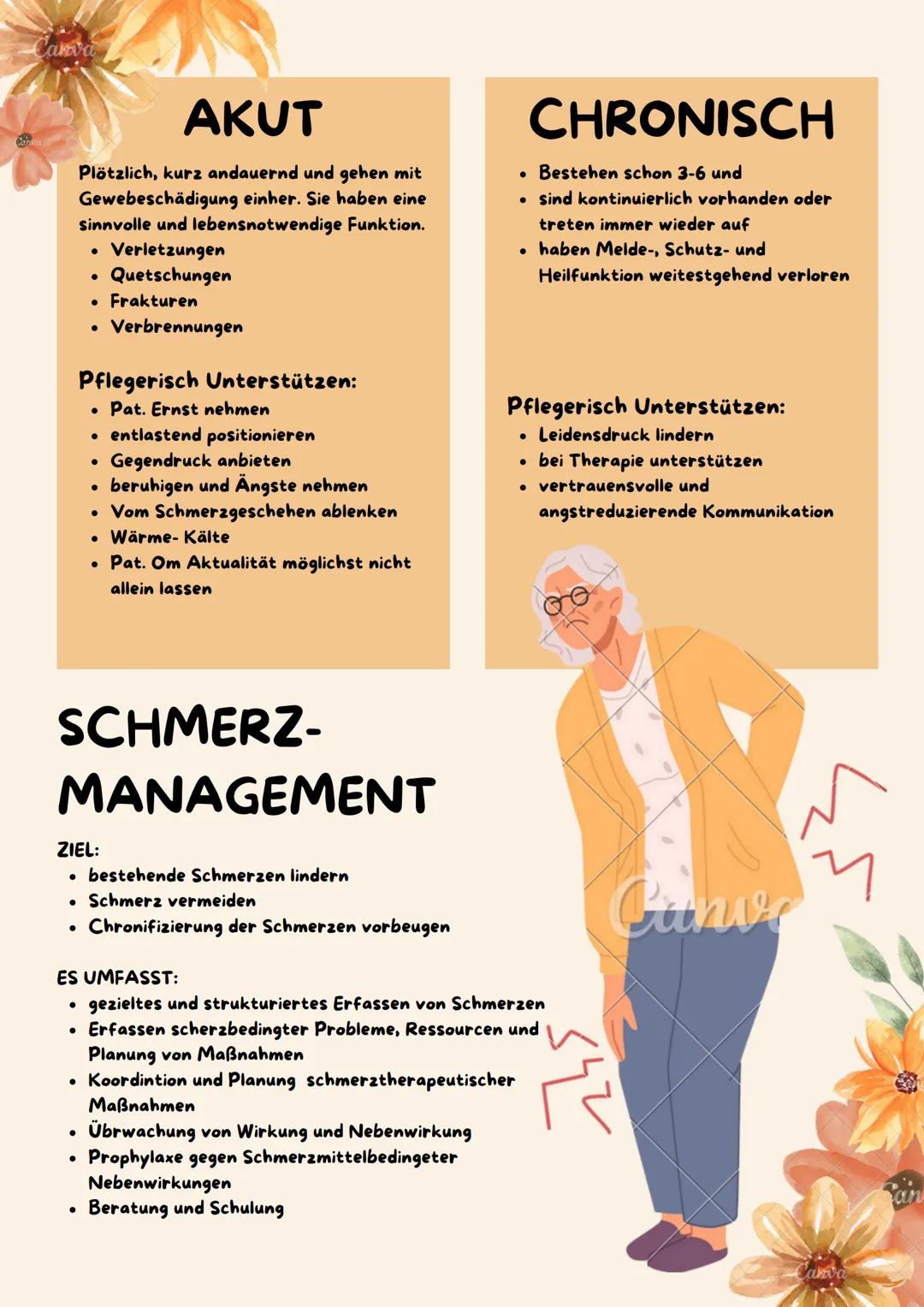 Sanva
Schmerz
Canva
Sanva
ana SCHMERZ
= unangenehmes Sinnes-/Gefühlserlebnis
die Wahrnehmung ist Subjektiv
Symptome:
Blässe
• Schweißausbüch