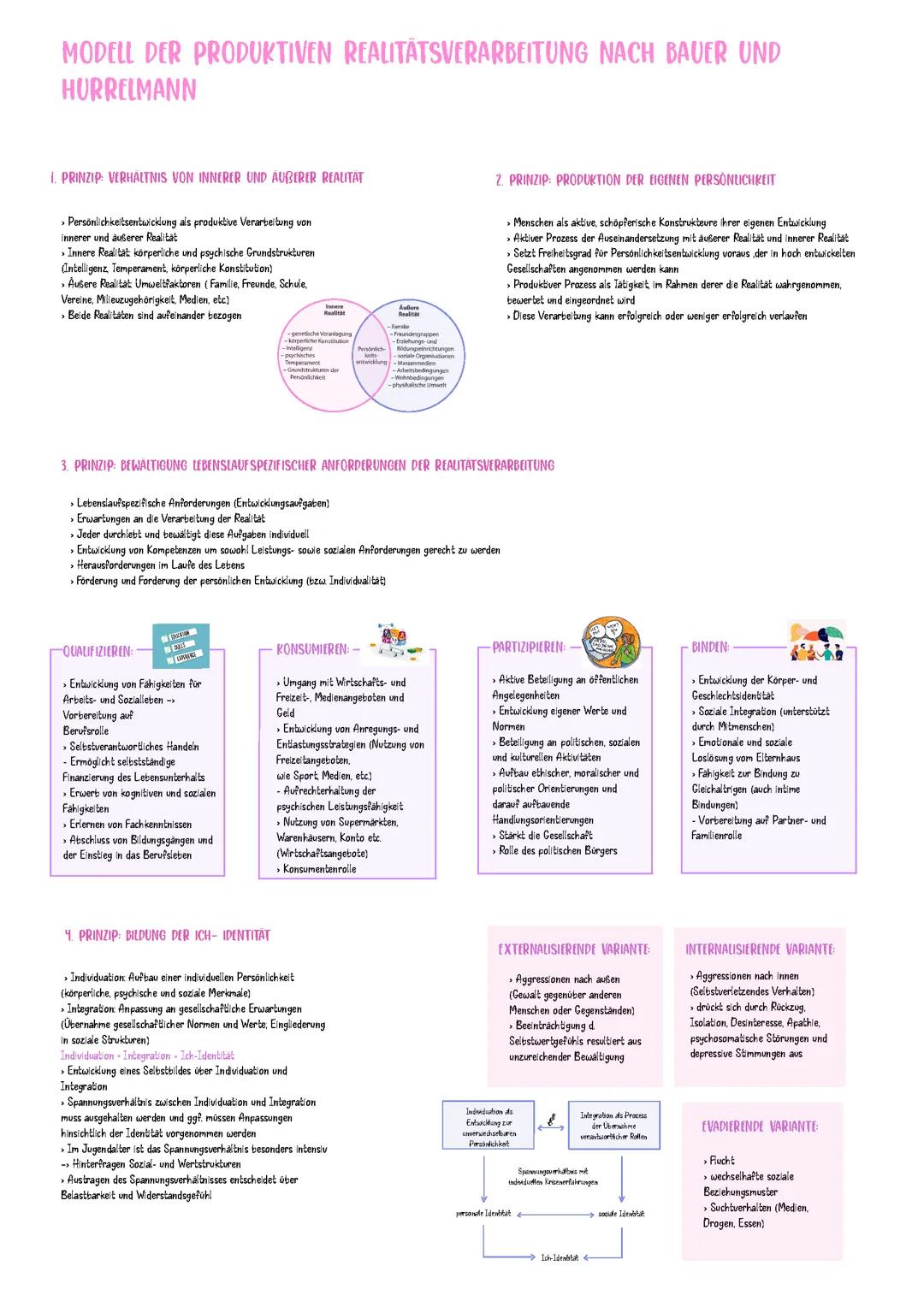10 Prinzipien nach Hurrelmann & Bauer