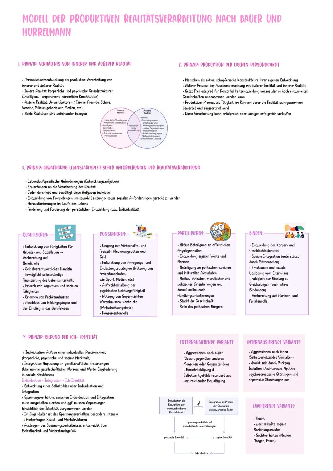 MODELL DER PRODUKTIVEN REALITÄTSVERARBEITUNG NACH BAUER UND
HURRELMANN
1. PRINZIP: VERHÄLTNIS VON INNERER UND AUBERER REALITAT
> Persönlichk