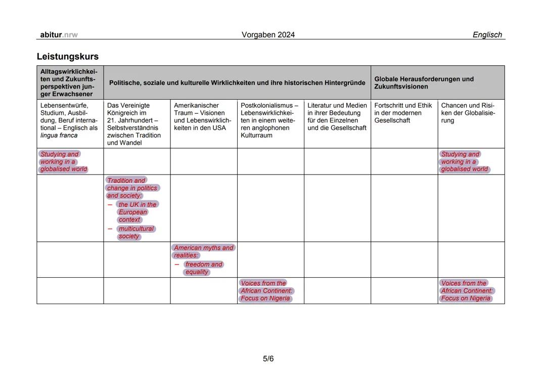 Englisch LK Abi 24 Lernzettel
