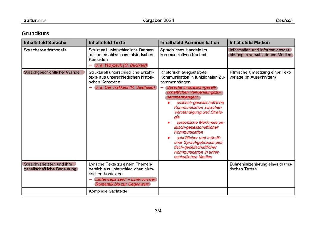 Deutsch GK Abi 24 Lernzettel