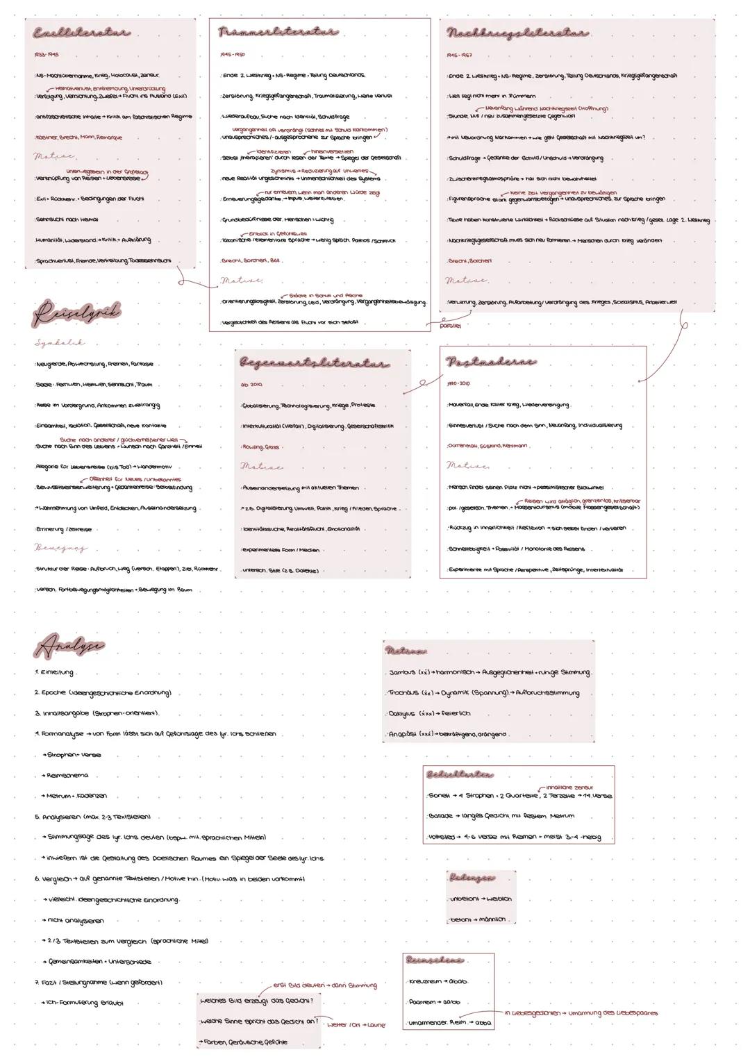 abitur.nrw
Grundkurs
Inhaltsfeld Sprache
Spracherwerbsmodelle
Sprachgeschichtlicher Wandel
Sprachvarietäten und ihre
gesellschaftliche Bedeu