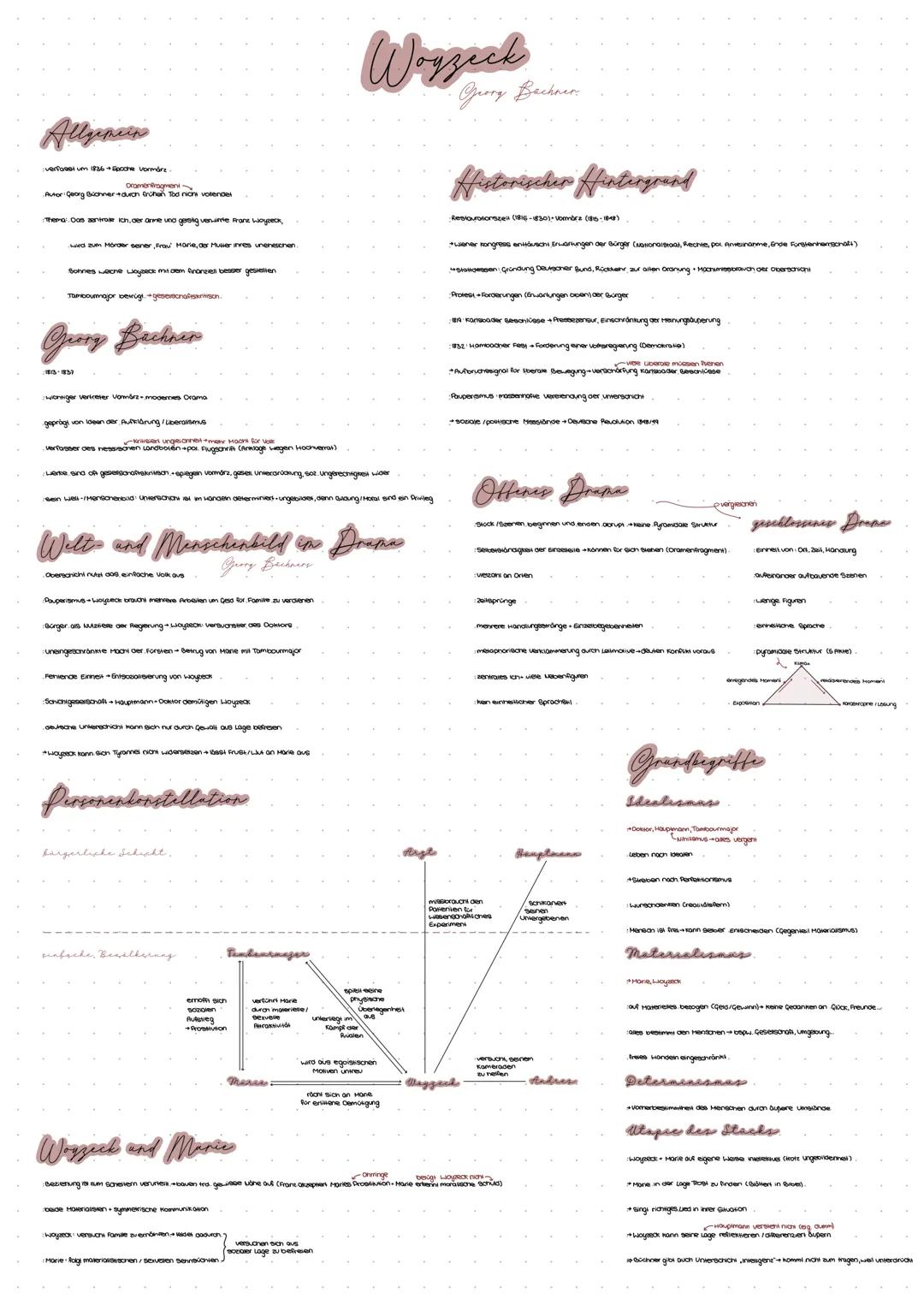 abitur.nrw
Grundkurs
Inhaltsfeld Sprache
Spracherwerbsmodelle
Sprachgeschichtlicher Wandel
Sprachvarietäten und ihre
gesellschaftliche Bedeu