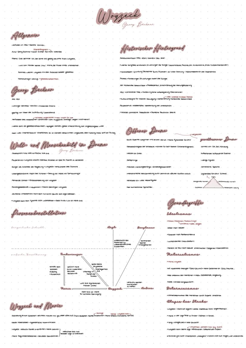 abitur.nrw
Grundkurs
Inhaltsfeld Sprache
Spracherwerbsmodelle
Sprachgeschichtlicher Wandel
Sprachvarietäten und ihre
gesellschaftliche Bedeu