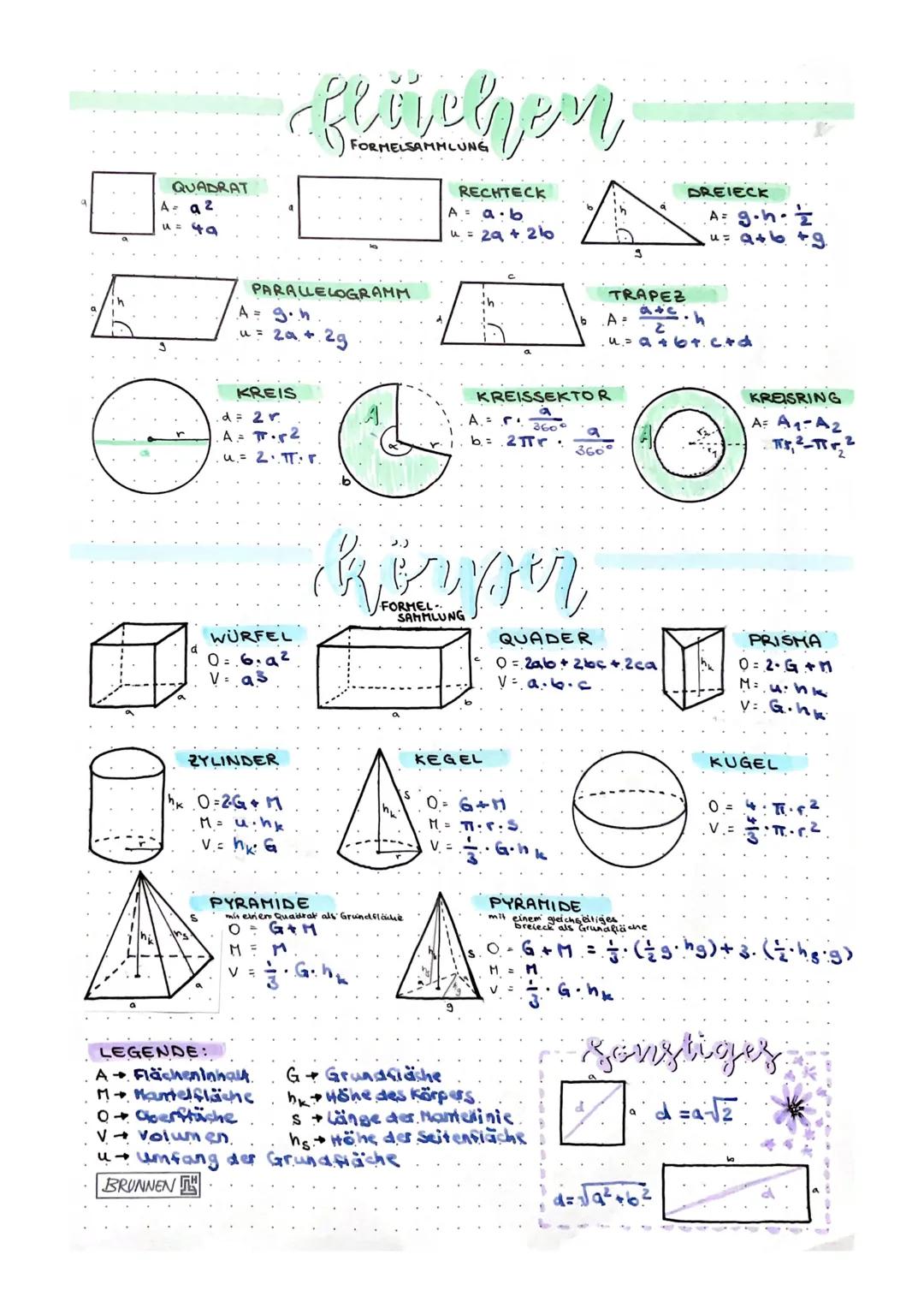 Mathematik Formelsammlung