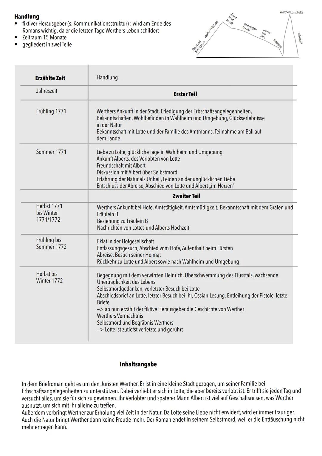Mündliches Deutschabitur 2024
Nordrhein-Westfalen
Die Leiden des jungen Werthers # Die leiden des jungen Werthers
-> der Roman besteht hau