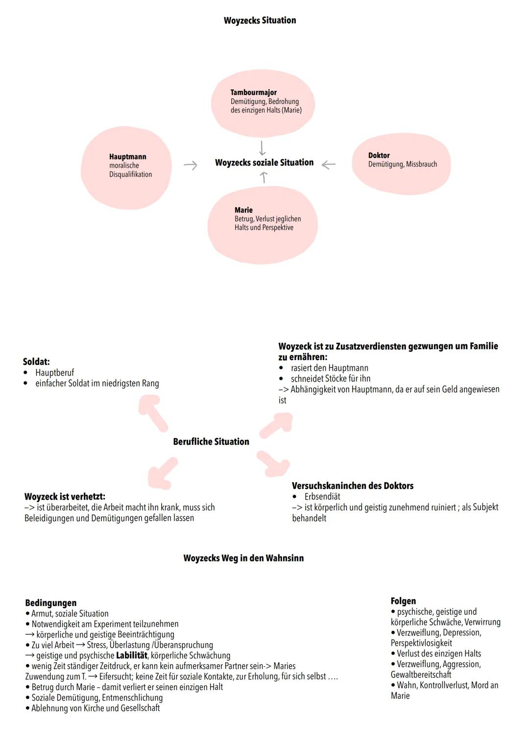 Mündliches deutsch Abitur 2024
Nordrhein-Westfalen
Woyeck # Woyzeck, das Liebesdrama
soziales Drama, da es die sozialen Ungleichheiten, Un