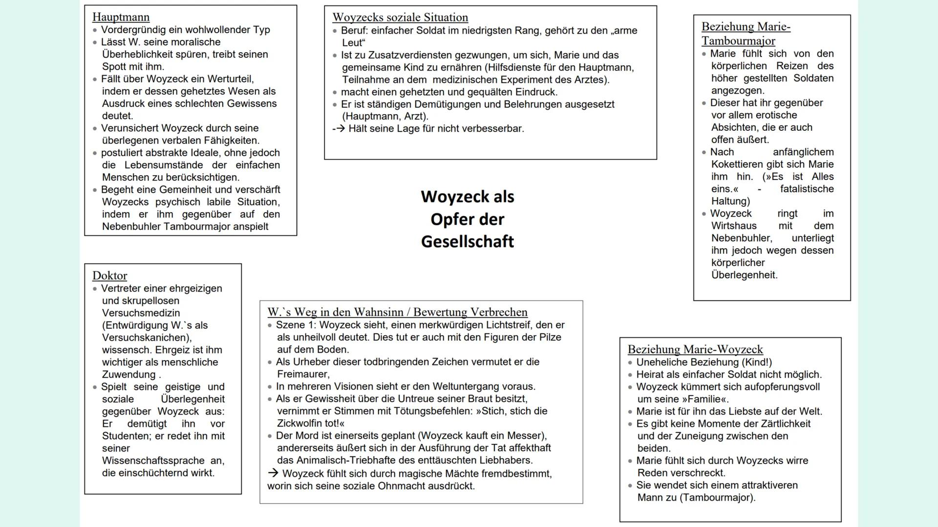 Mündliches deutsch Abitur 2024
Nordrhein-Westfalen
Woyeck # Woyzeck, das Liebesdrama
soziales Drama, da es die sozialen Ungleichheiten, Un