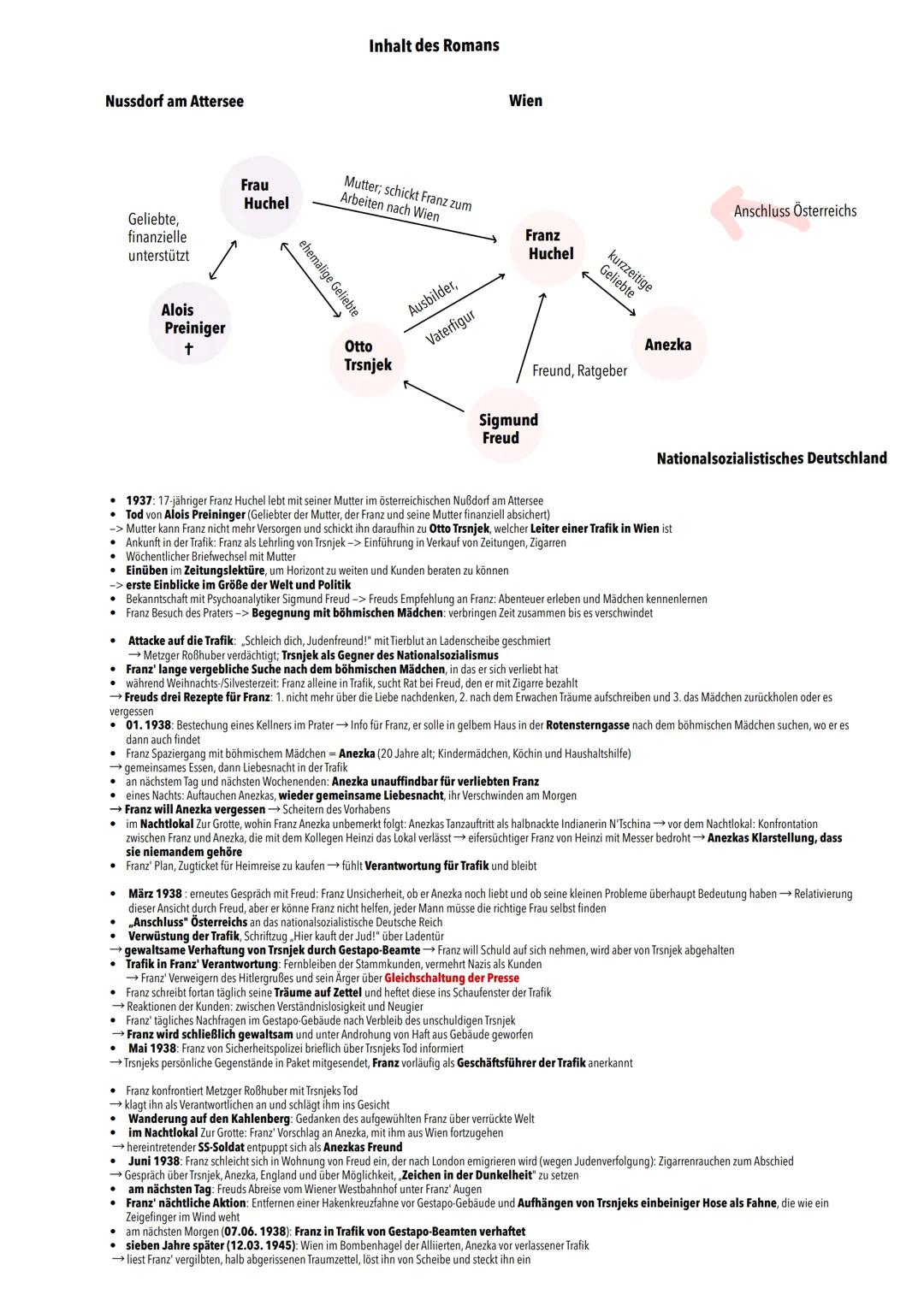 Mündliches Deutschabitur 2024
Nordrhein-Westfalen
Der Trafikant Der Adolzensroman „Trafikant"
TATTZ-Satz
Der Adolzensroman „Der Trafikant" v