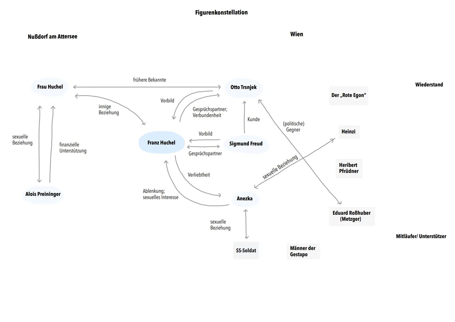 Mündliches Deutschabitur 2024
Nordrhein-Westfalen
Der Trafikant Der Adolzensroman „Trafikant"
TATTZ-Satz
Der Adolzensroman „Der Trafikant" v
