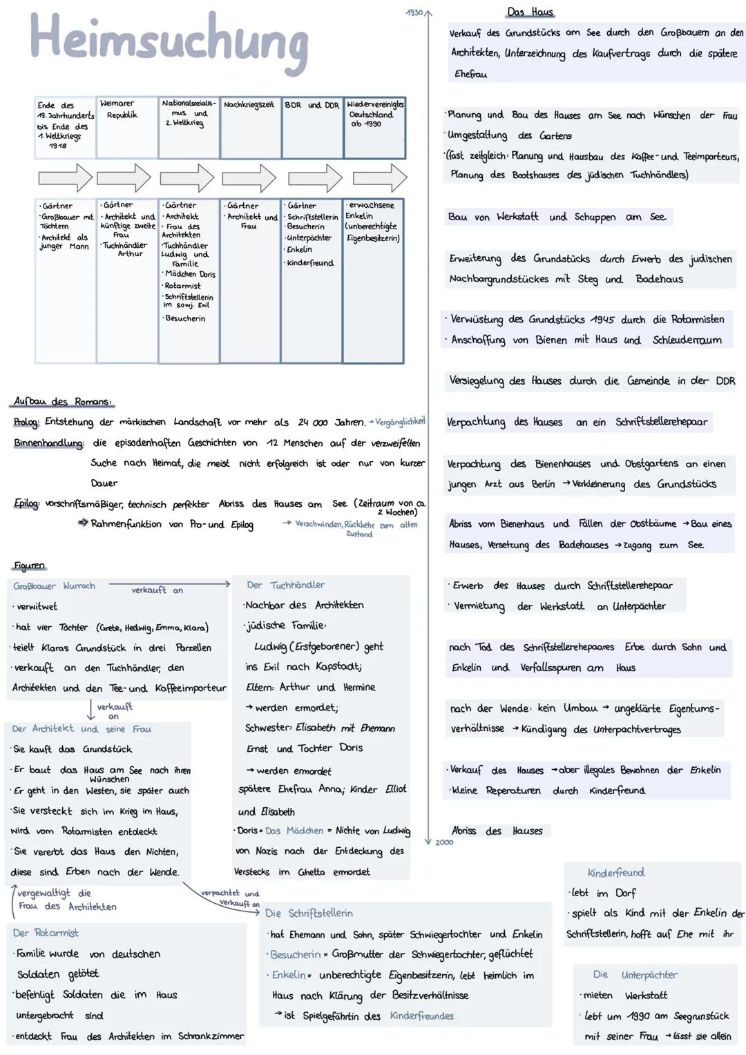 Heimsuchung-Jenny Erpenbeck