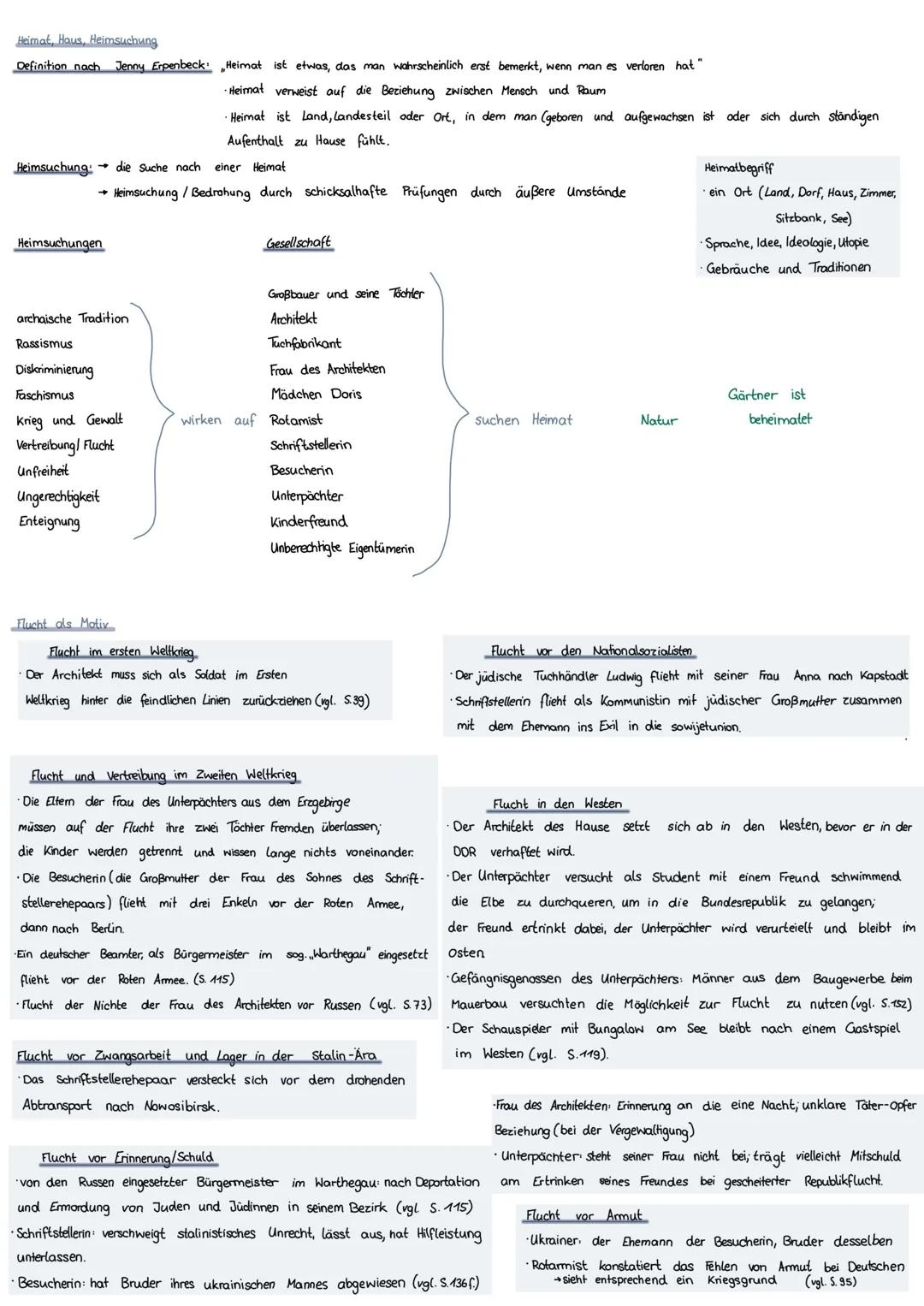 # Heimsuchung
Ende des
Weimarer
Nationalsozialis- Nachkriegszeit BOR und DDR Wiedervereinigtes
19. Jahrhunderts Republik mus und Deutschlan