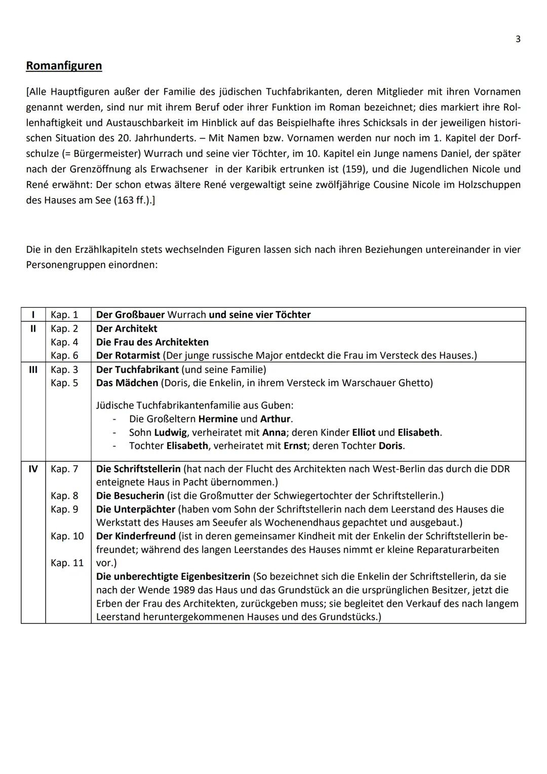 3
Romanfiguren
[Alle Hauptfiguren außer der Familie des jüdischen Tuchfabrikanten, deren Mitglieder mit ihren Vornamen
genannt werden, sind