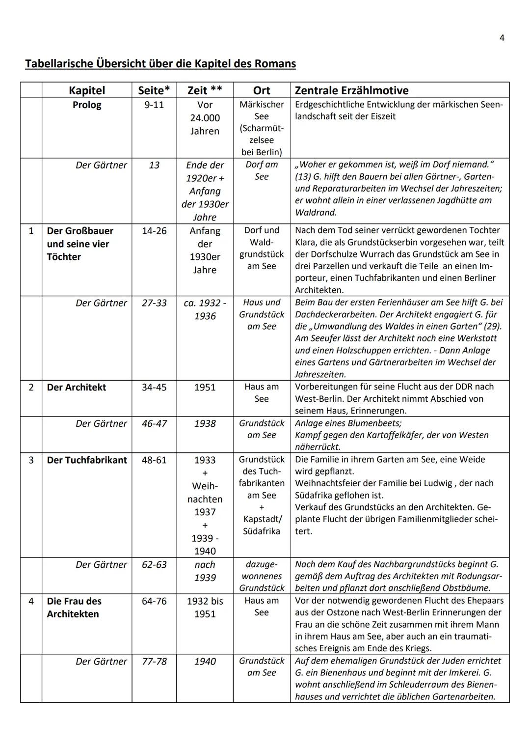 3
Romanfiguren
[Alle Hauptfiguren außer der Familie des jüdischen Tuchfabrikanten, deren Mitglieder mit ihren Vornamen
genannt werden, sind