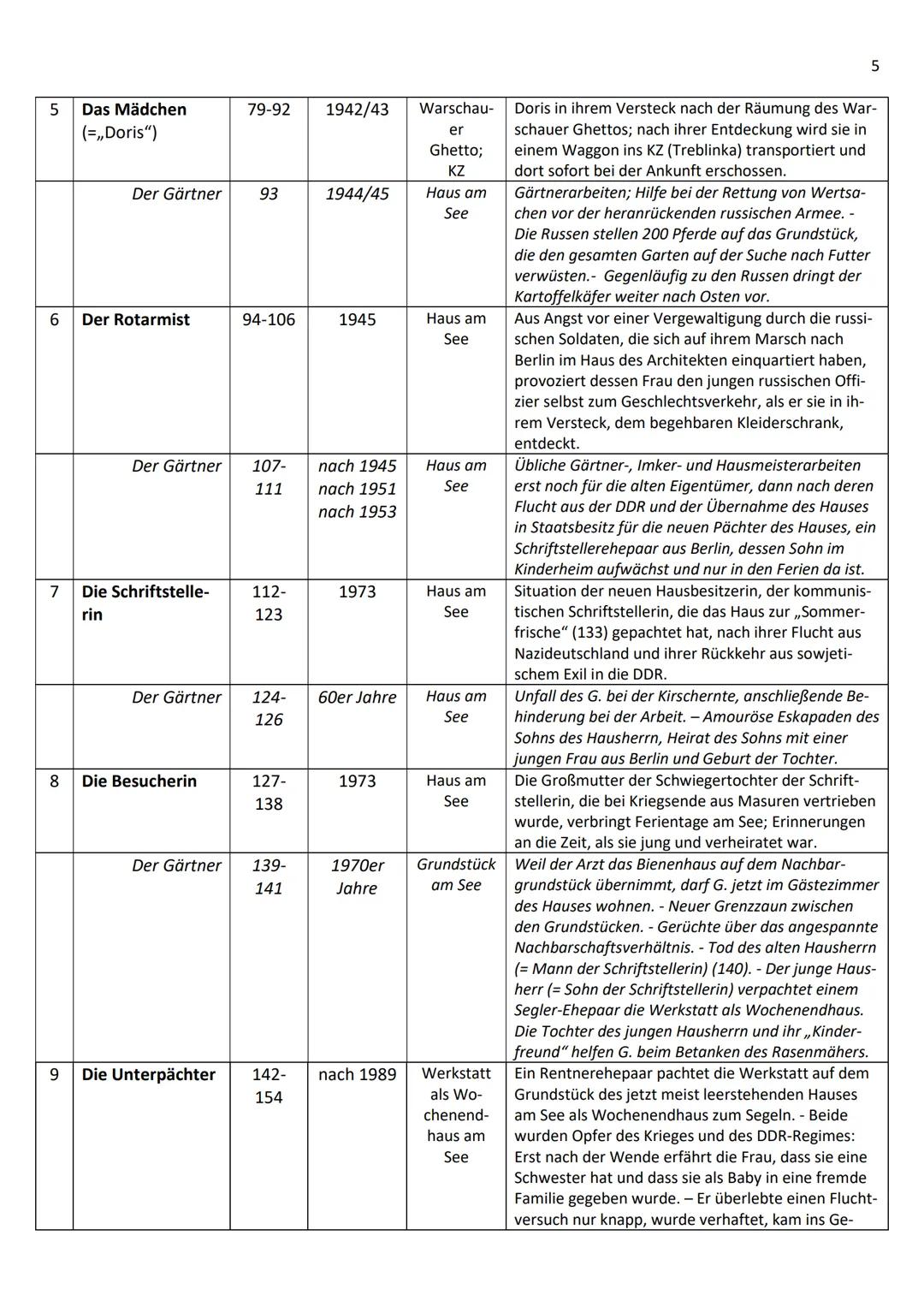3
Romanfiguren
[Alle Hauptfiguren außer der Familie des jüdischen Tuchfabrikanten, deren Mitglieder mit ihren Vornamen
genannt werden, sind