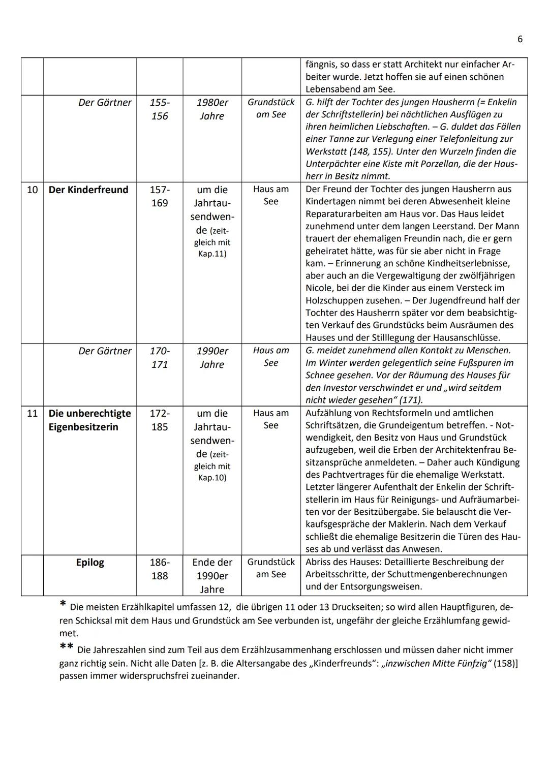 3
Romanfiguren
[Alle Hauptfiguren außer der Familie des jüdischen Tuchfabrikanten, deren Mitglieder mit ihren Vornamen
genannt werden, sind