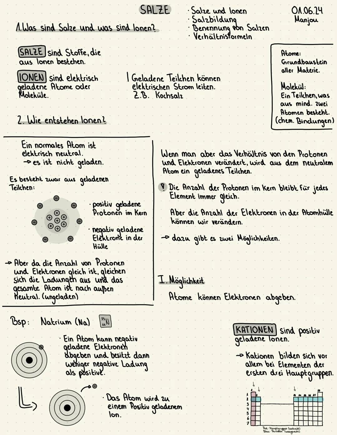 SALZE
1.Was sind Salze und was sind lonen?
SALZE sind Stoffe, die
aus lonen bestehen.
IONEN sind elektrisch
geladene Atome oder
Moleküle.
2.