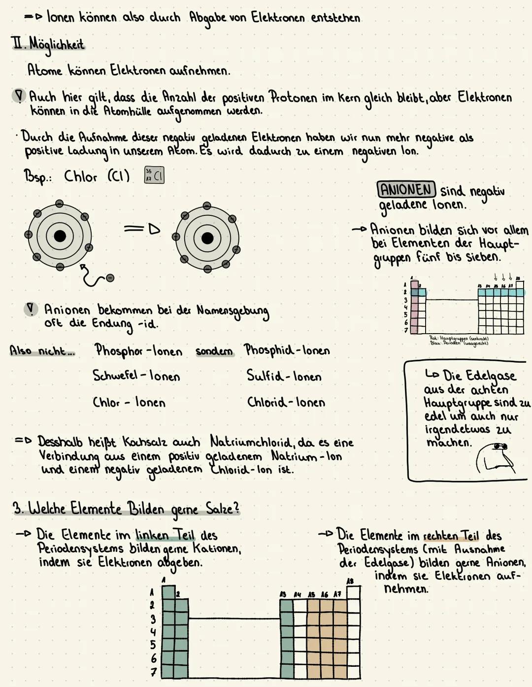 SALZE
1.Was sind Salze und was sind lonen?
SALZE sind Stoffe, die
aus lonen bestehen.
IONEN sind elektrisch
geladene Atome oder
Moleküle.
2.