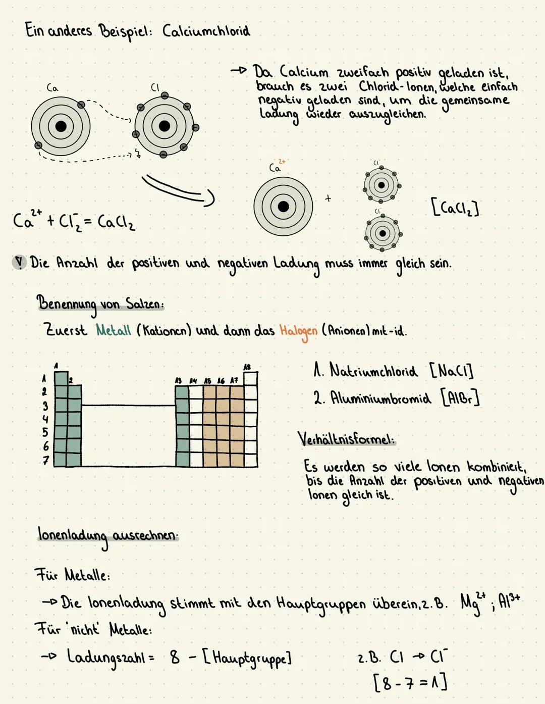 SALZE
1.Was sind Salze und was sind lonen?
SALZE sind Stoffe, die
aus lonen bestehen.
IONEN sind elektrisch
geladene Atome oder
Moleküle.
2.