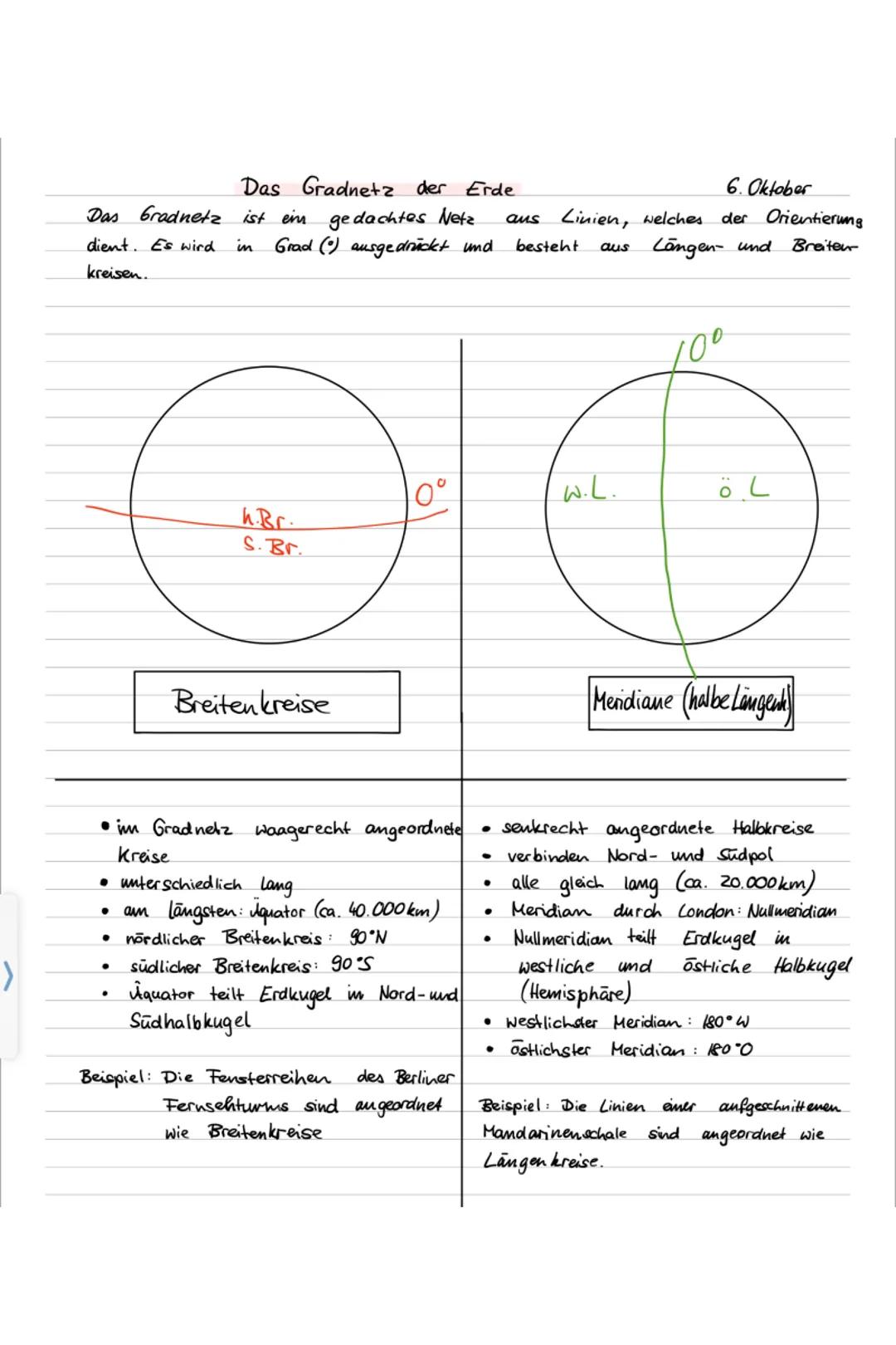 Das Gradnetz der Erde
6. Oktober
Das Gradnetz ist im gedachtes Netz aus Linien, welches der Orientierung
dient. Es wird in Grad (0) ausgedrü