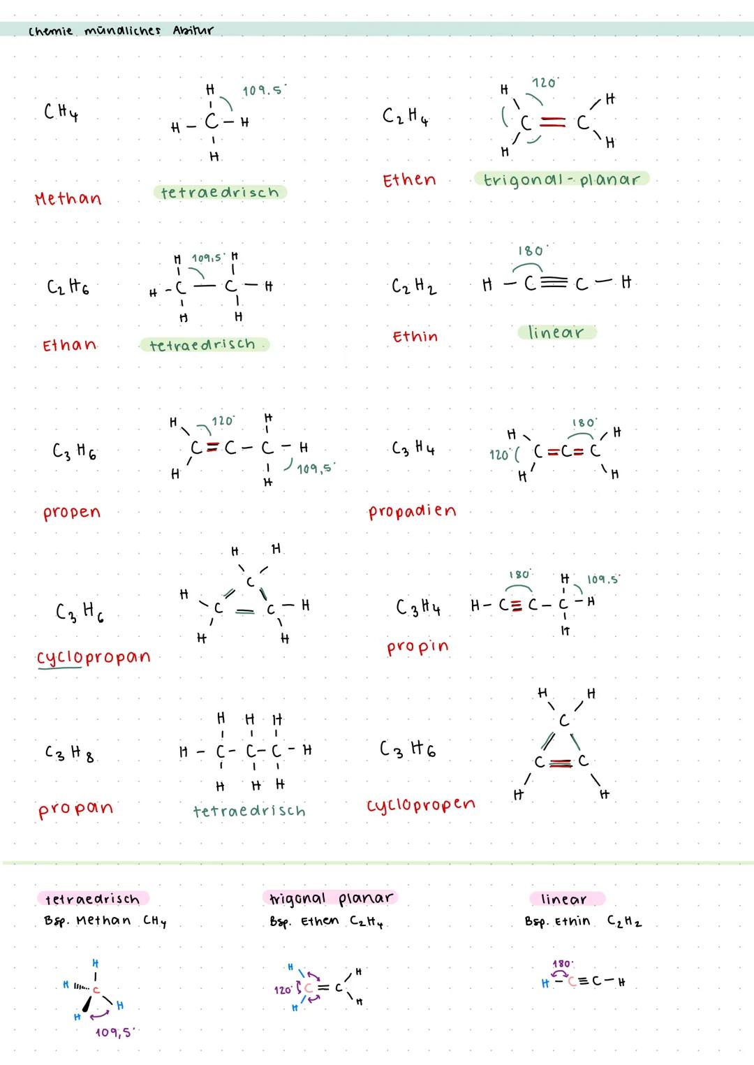 Chemie mündliches Abitur - Q1.1 Kohlenwasserstoffe
Alkane
• Stoffgruppe einfacher, gesättigter Kohlenwasserstoffe
· keine Mehrfachbindungen