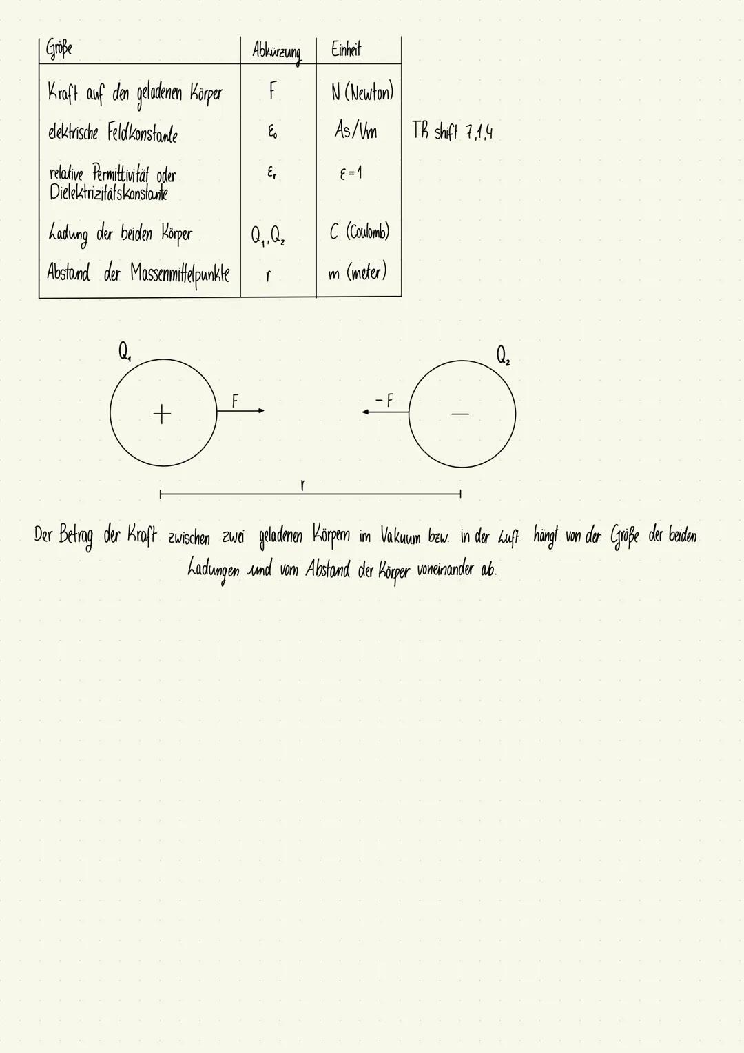 Physik ABI LERNZETTEL
Elektrisches und magnetisches Feld
Grundlagen Elektrizitat
Große
Abkürzung Einheit
Spannung
U
V (Volt)
Strom/Stromstär