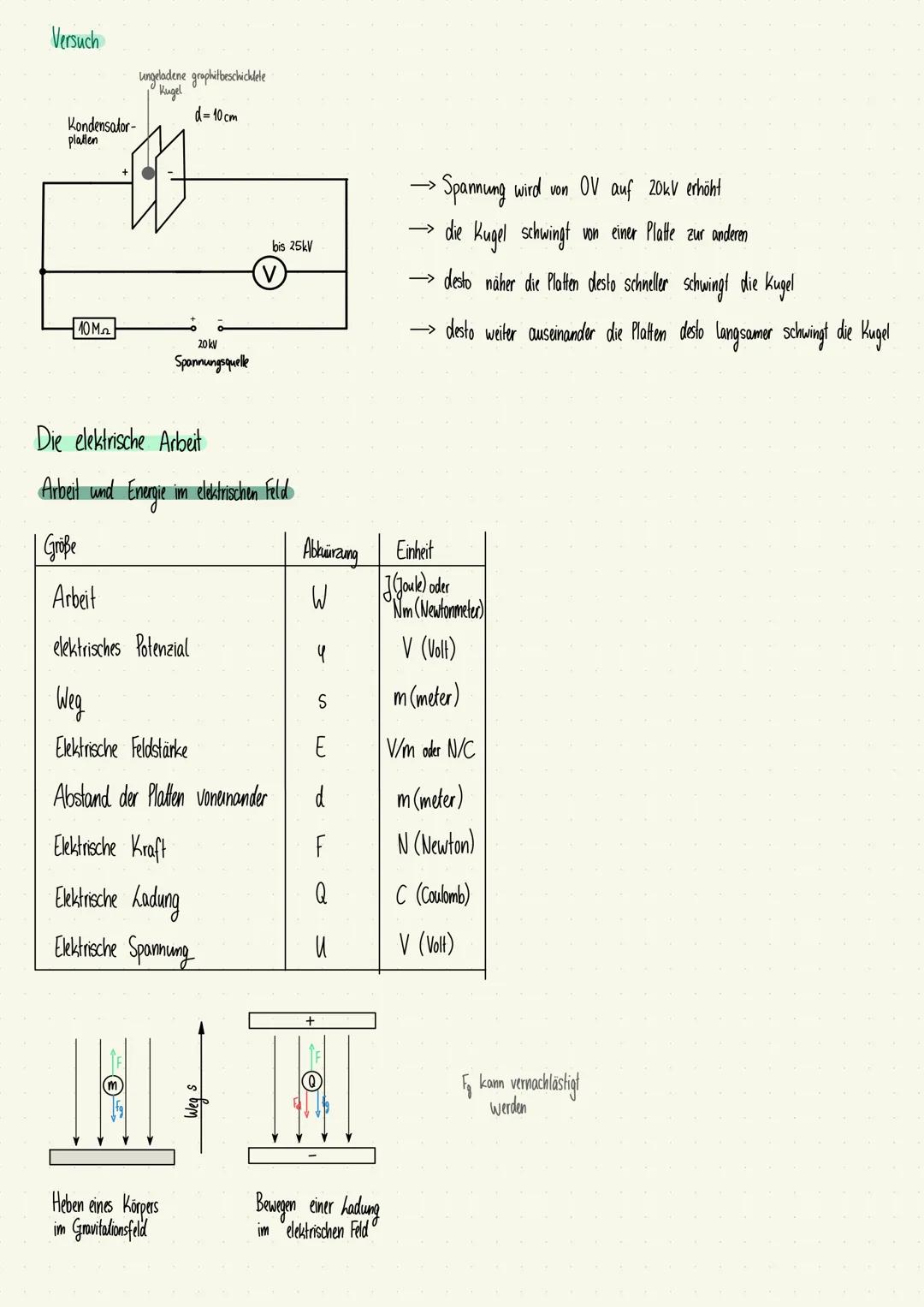 Physik ABI LERNZETTEL
Elektrisches und magnetisches Feld
Grundlagen Elektrizitat
Große
Abkürzung Einheit
Spannung
U
V (Volt)
Strom/Stromstär