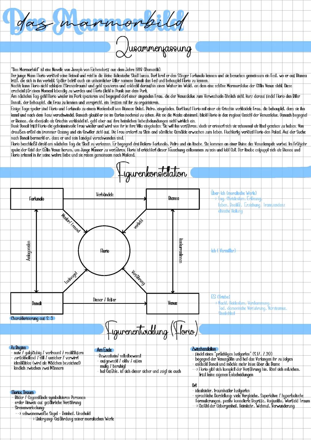 Das Marmorbild - Eichendorff