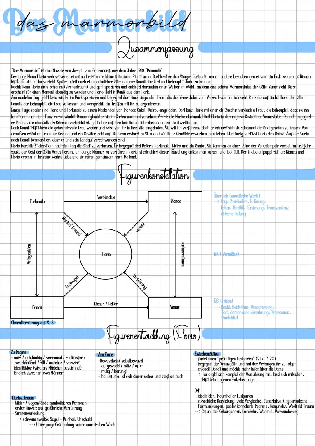 das Marmorbild
Zusammenfassung
"Das Marmorbild" ist eine Novelle von Joseph von Eichendorff aus dem Jahre 1818 (Romantik).
Der junge Mann Fl