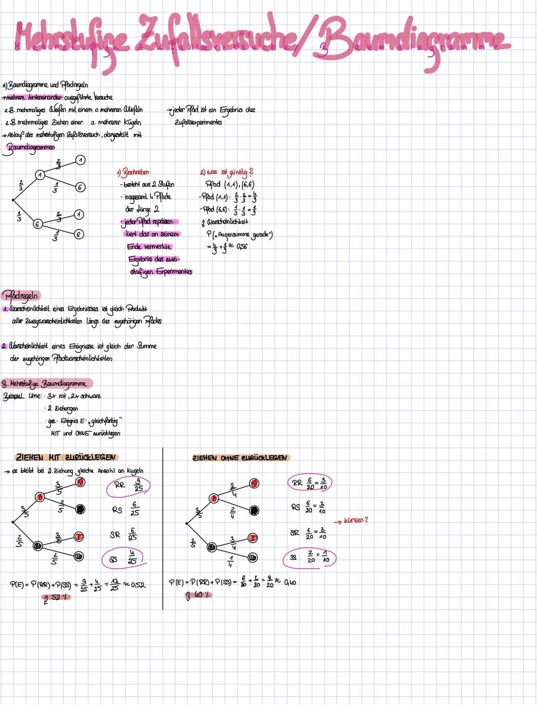 # Mehestufige Zufallsversuche/Bourndlingrarme.
A) Baumdiagramene und Pfadregeln
* mehrere hintereinander ausgeftihrte besuche
* 2.8. me