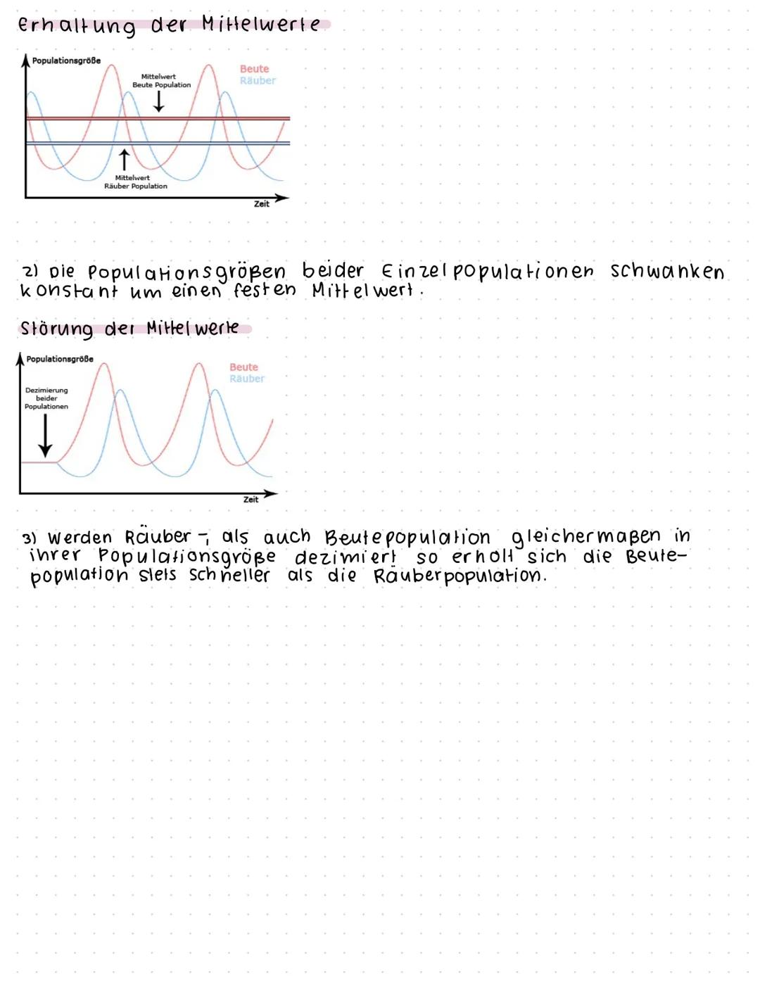 # ÖKOLOGIE
Biotop
abiotische Faktoren
* Regenwasser
* Grundwasser
* Humus
* Sand
* Sleine
* Sonnenlicht
* Temperatur
Bio