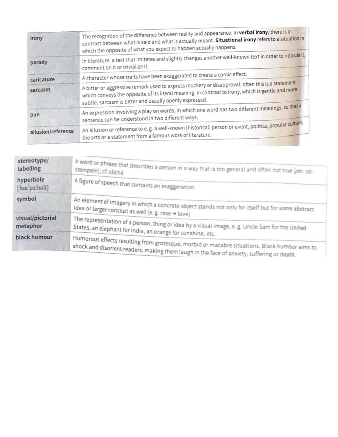 Englisch Q2-Lernzettel - Great Britain
1. Britishness'
What is Britishness?
Wales
Great Britain: England, Scotland.
UK England, Not. Island,